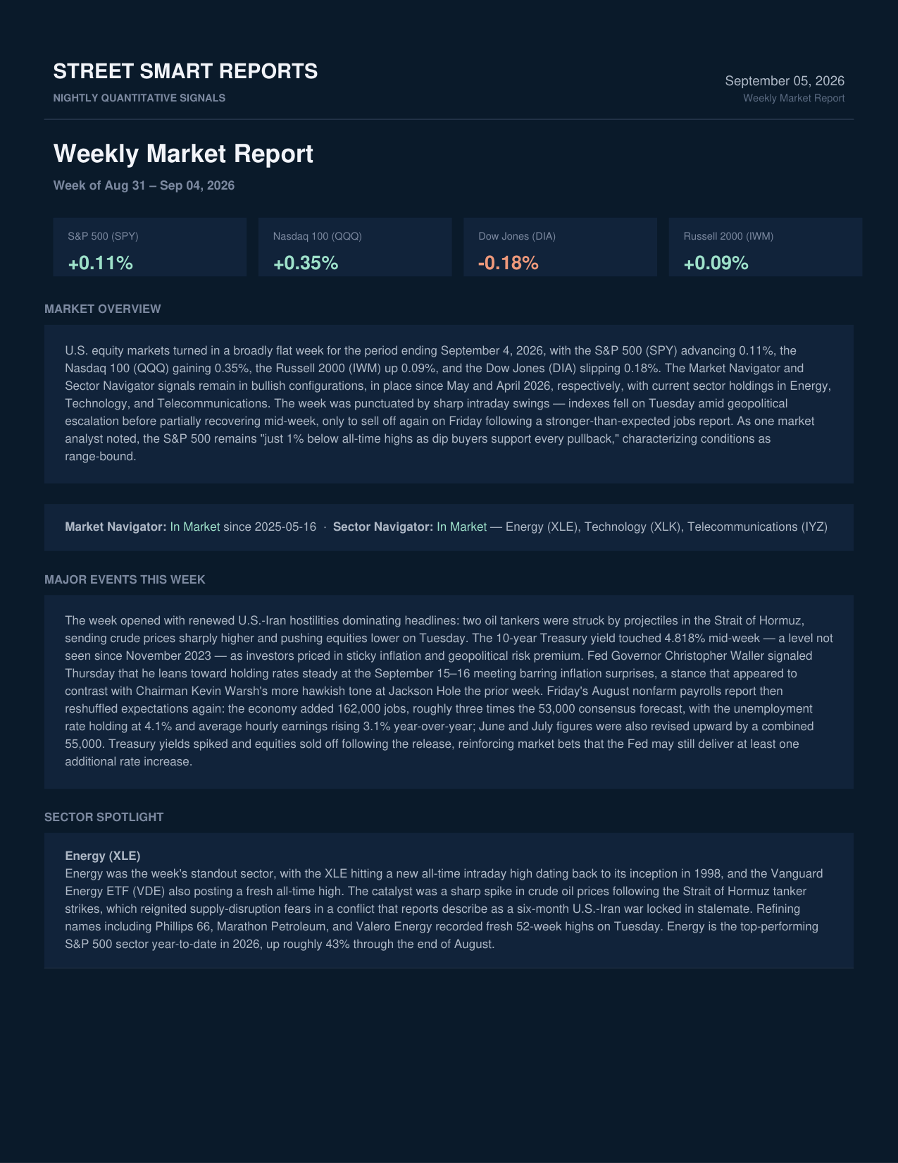 Weekly Market Report — September 5, 2026