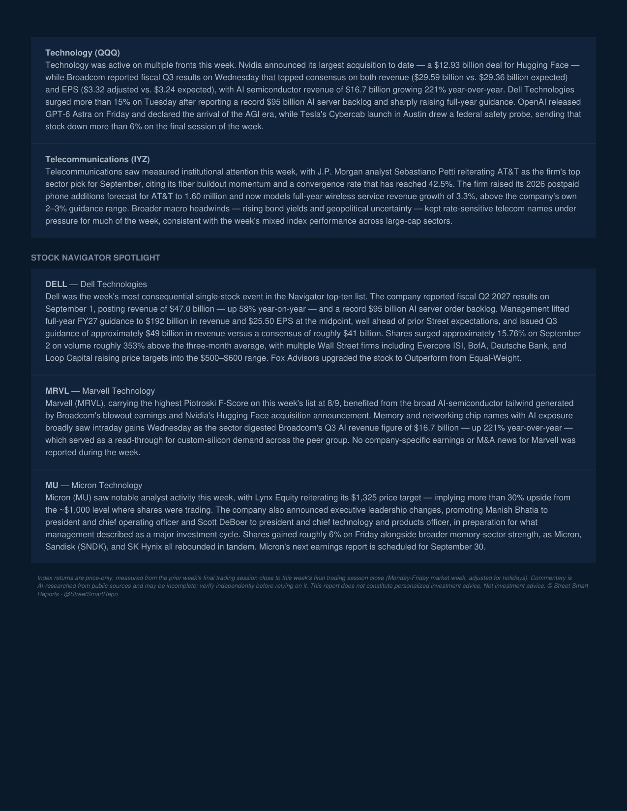 Weekly Market Report — September 5, 2026