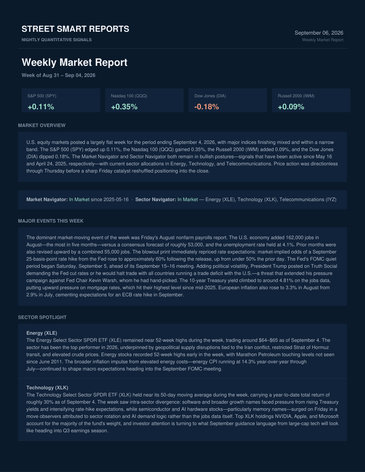 Weekly Market Report — September 6, 2026