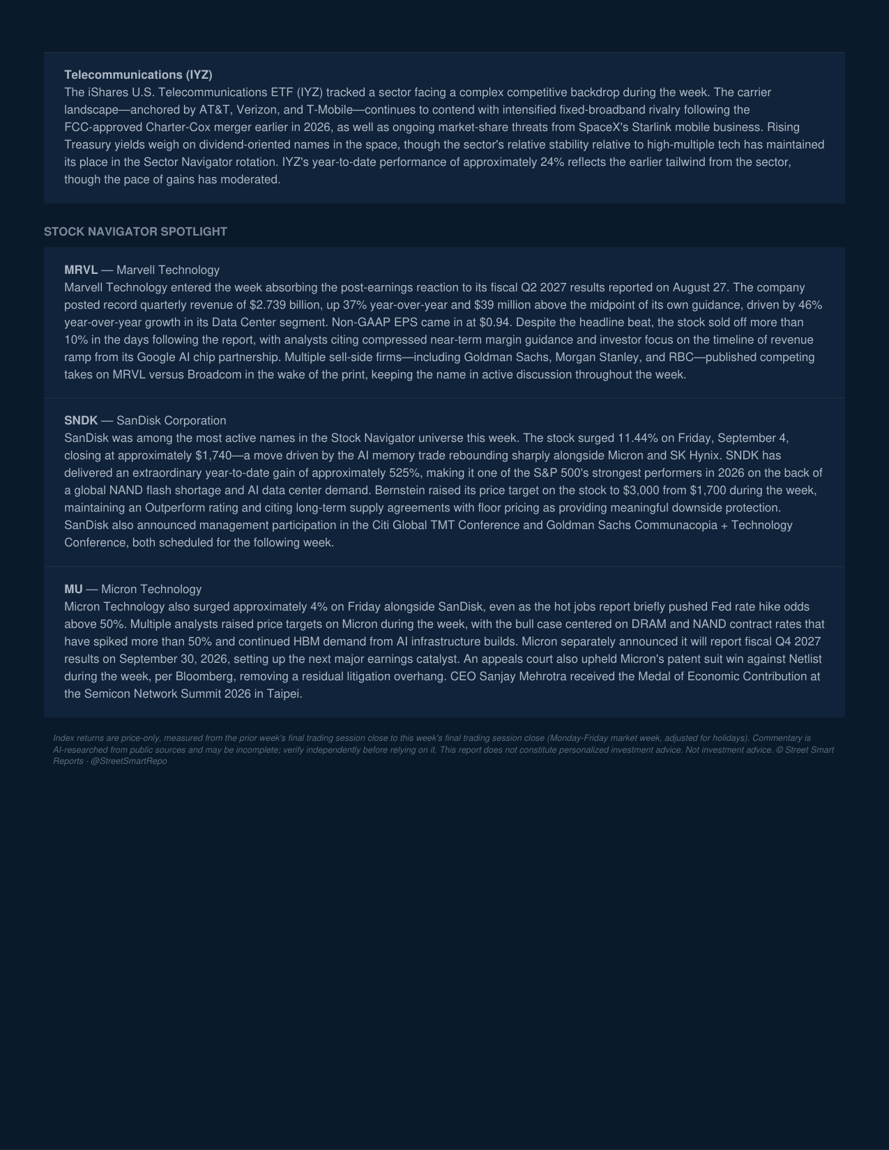 Weekly Market Report — September 6, 2026