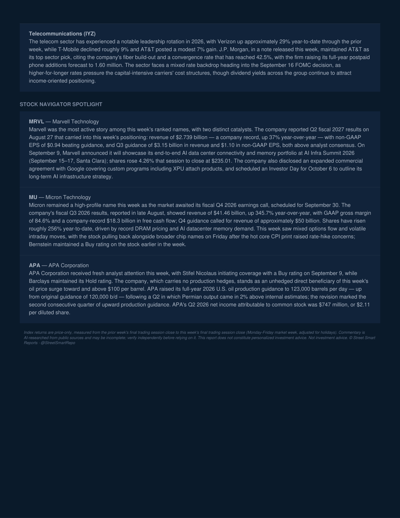 Weekly Market Report — September 11, 2026