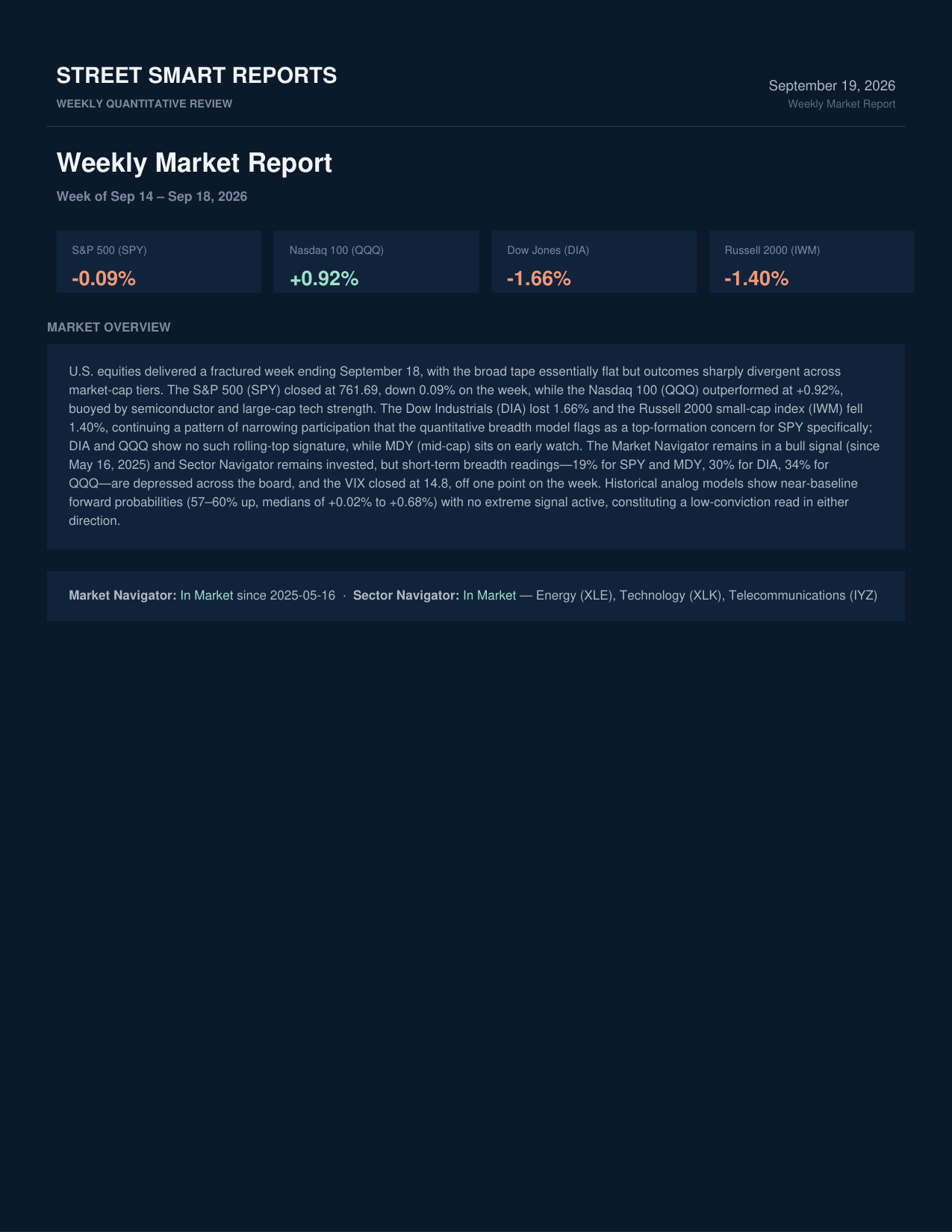 Weekly Market Report — September 19, 2026