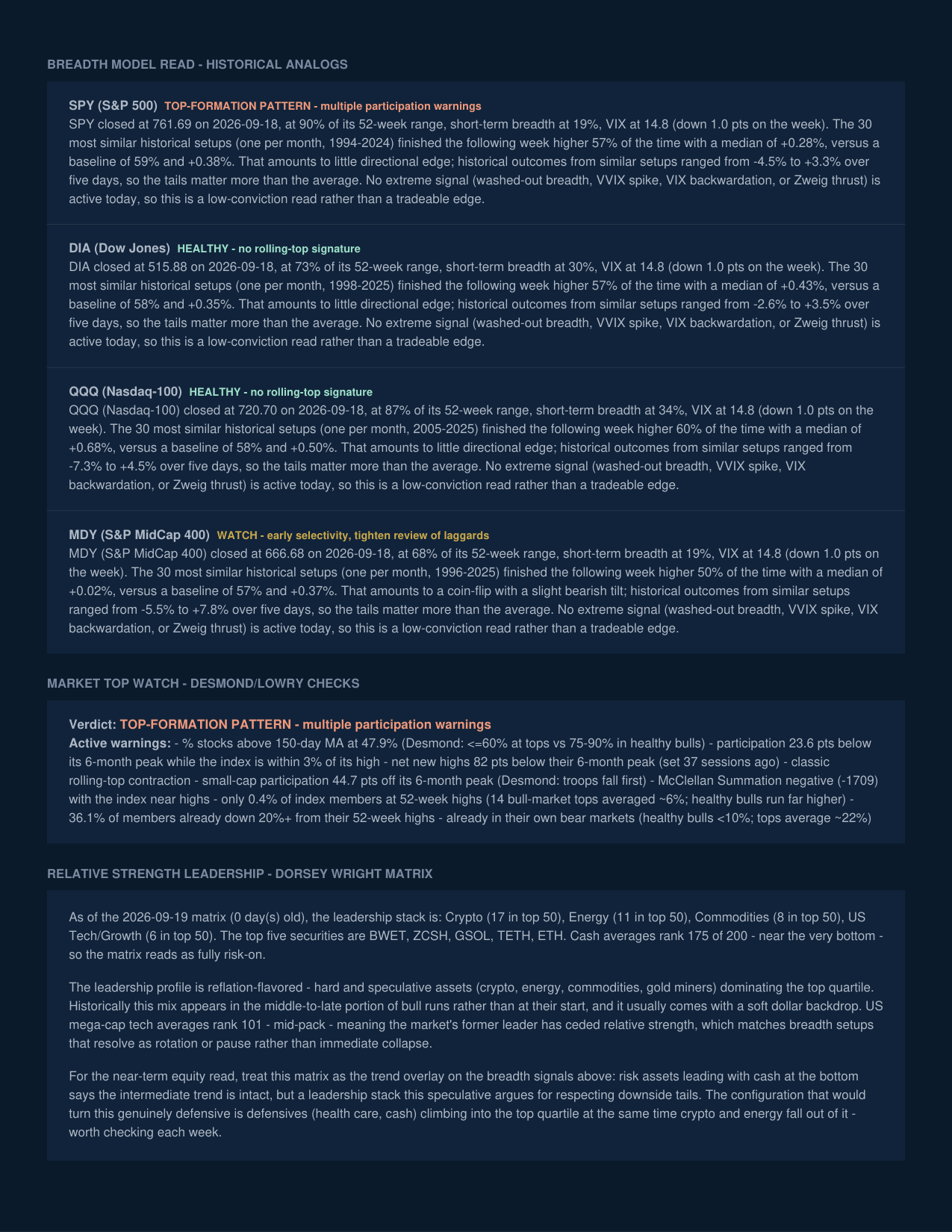 Weekly Market Report — September 19, 2026