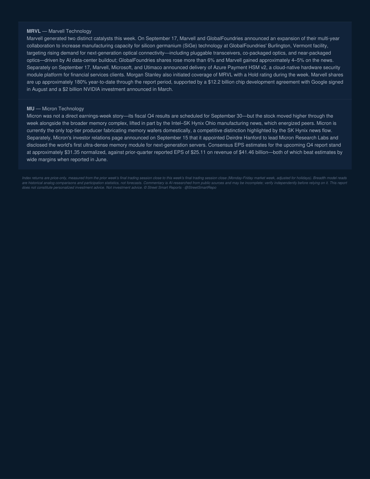 Weekly Market Report — September 19, 2026