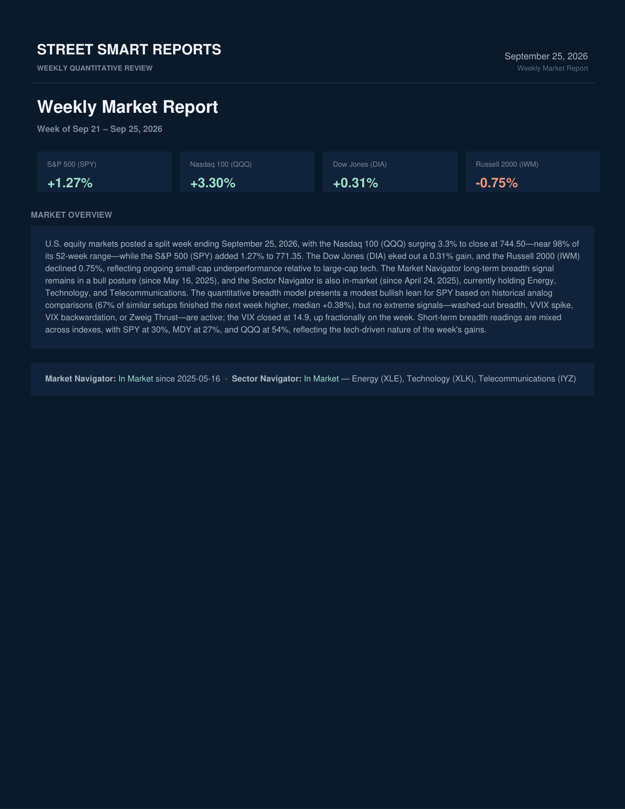 Weekly Market Report — September 25, 2026