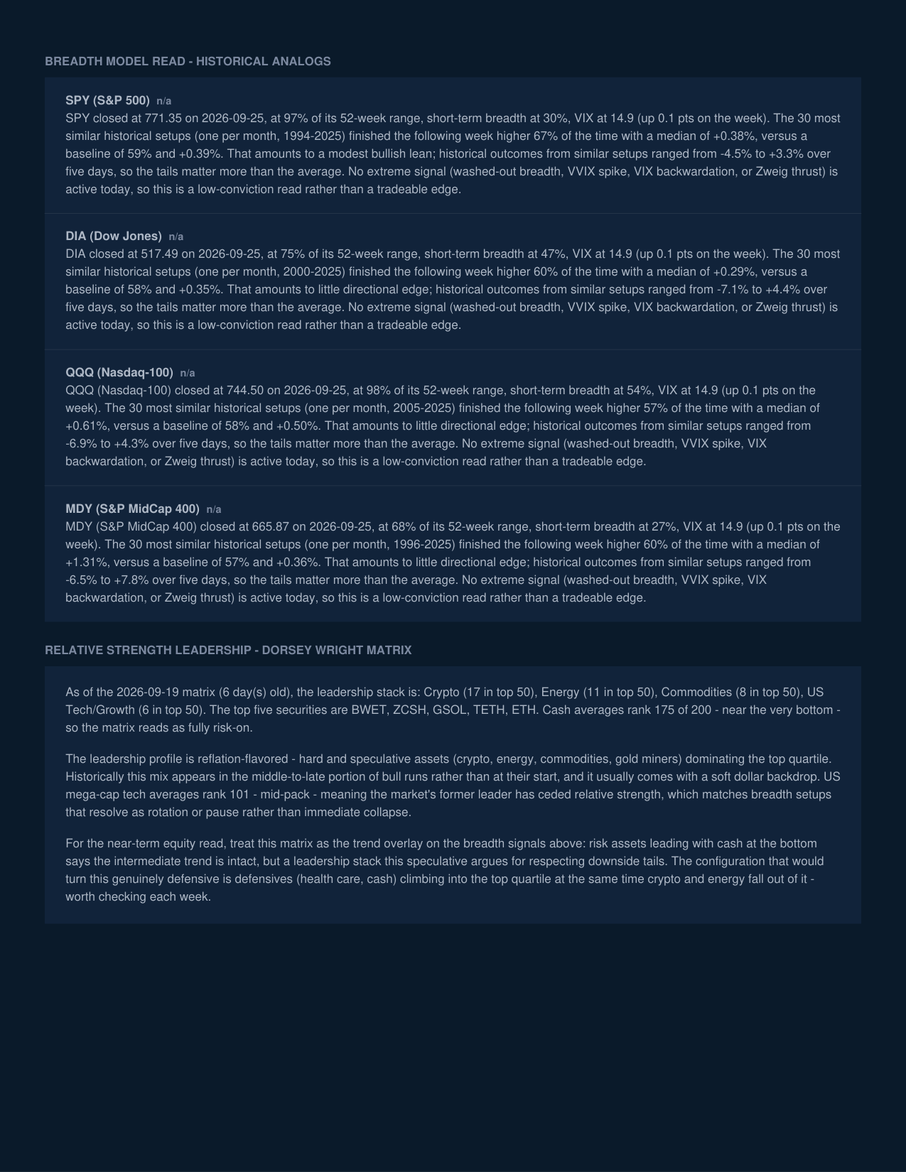 Weekly Market Report — September 25, 2026