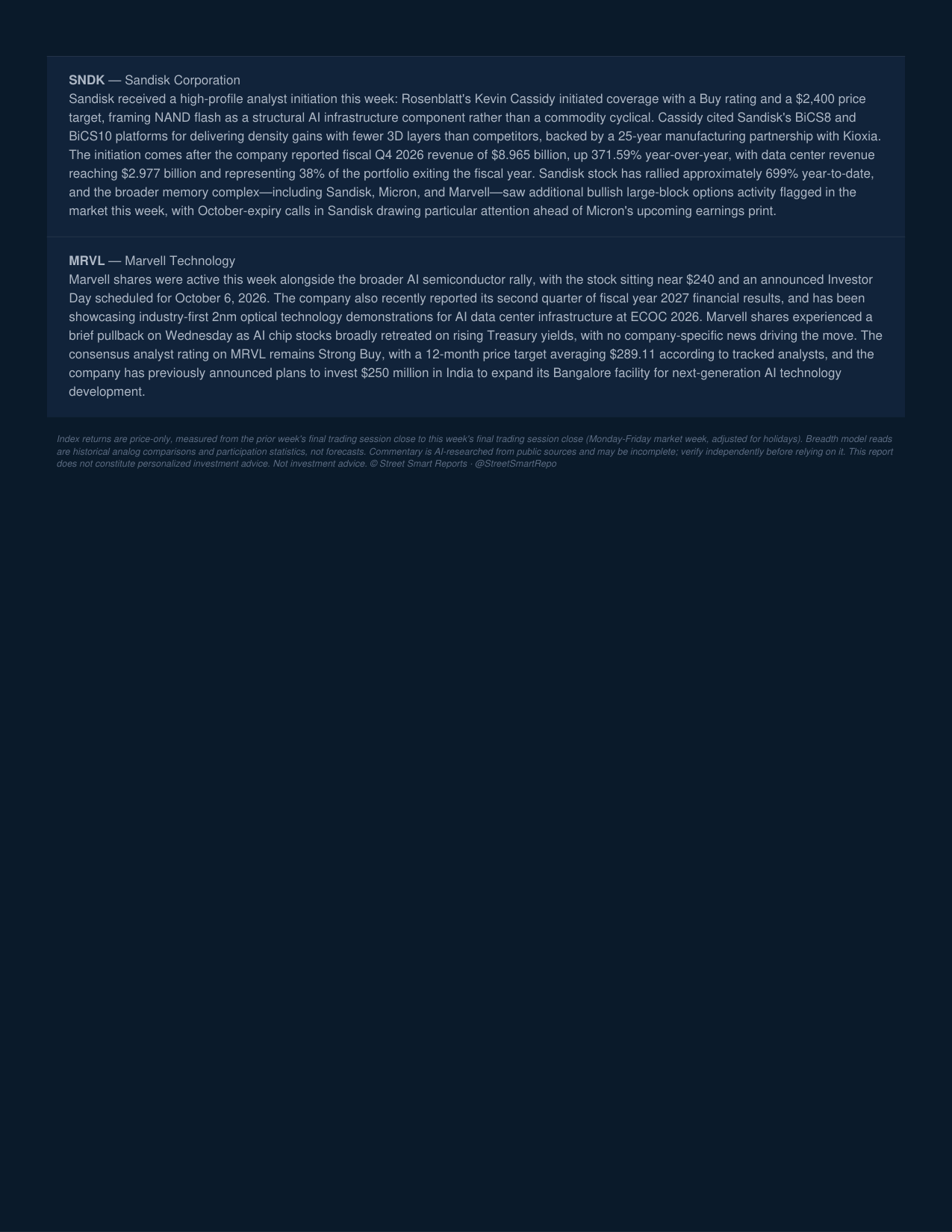 Weekly Market Report — September 25, 2026