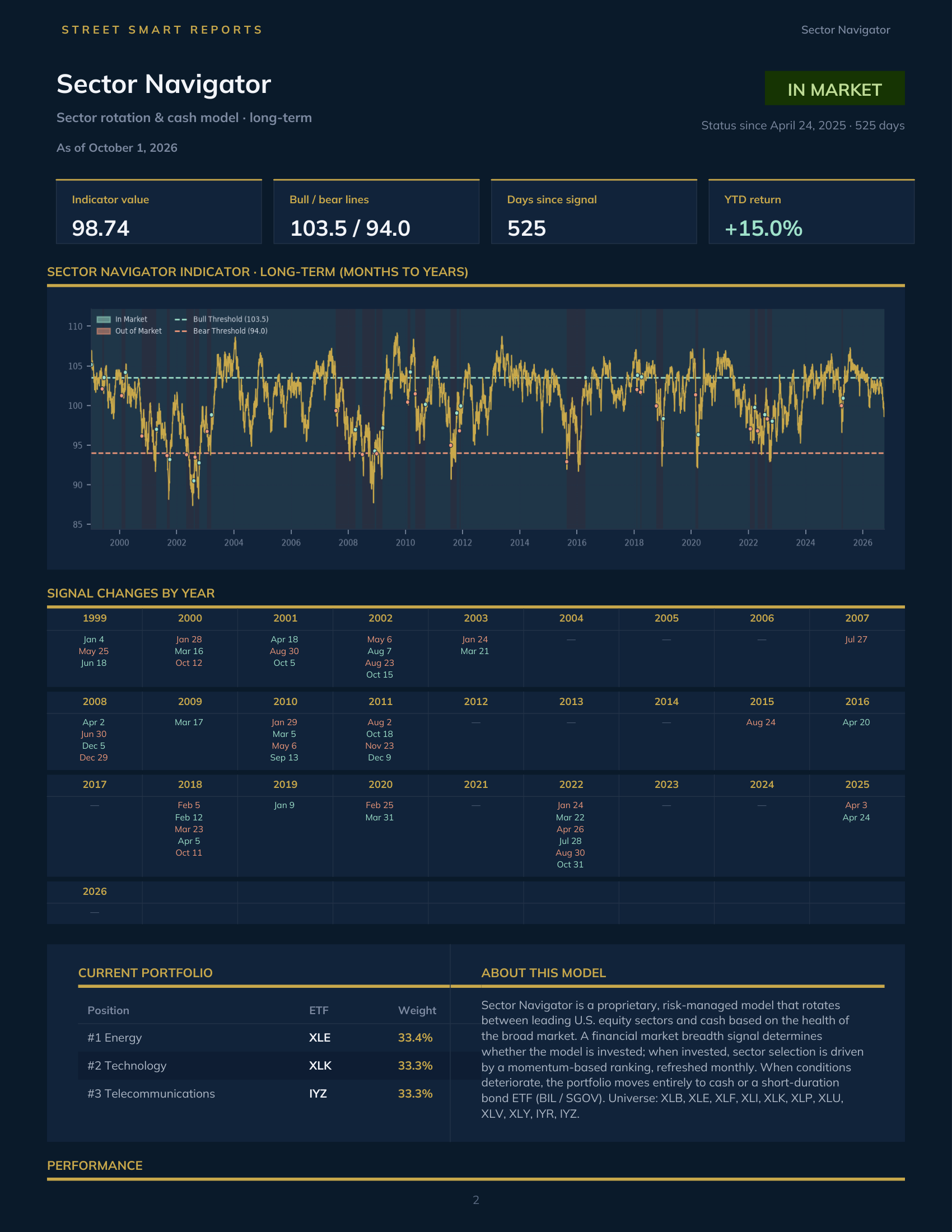 Sector Navigator — October 1, 2026