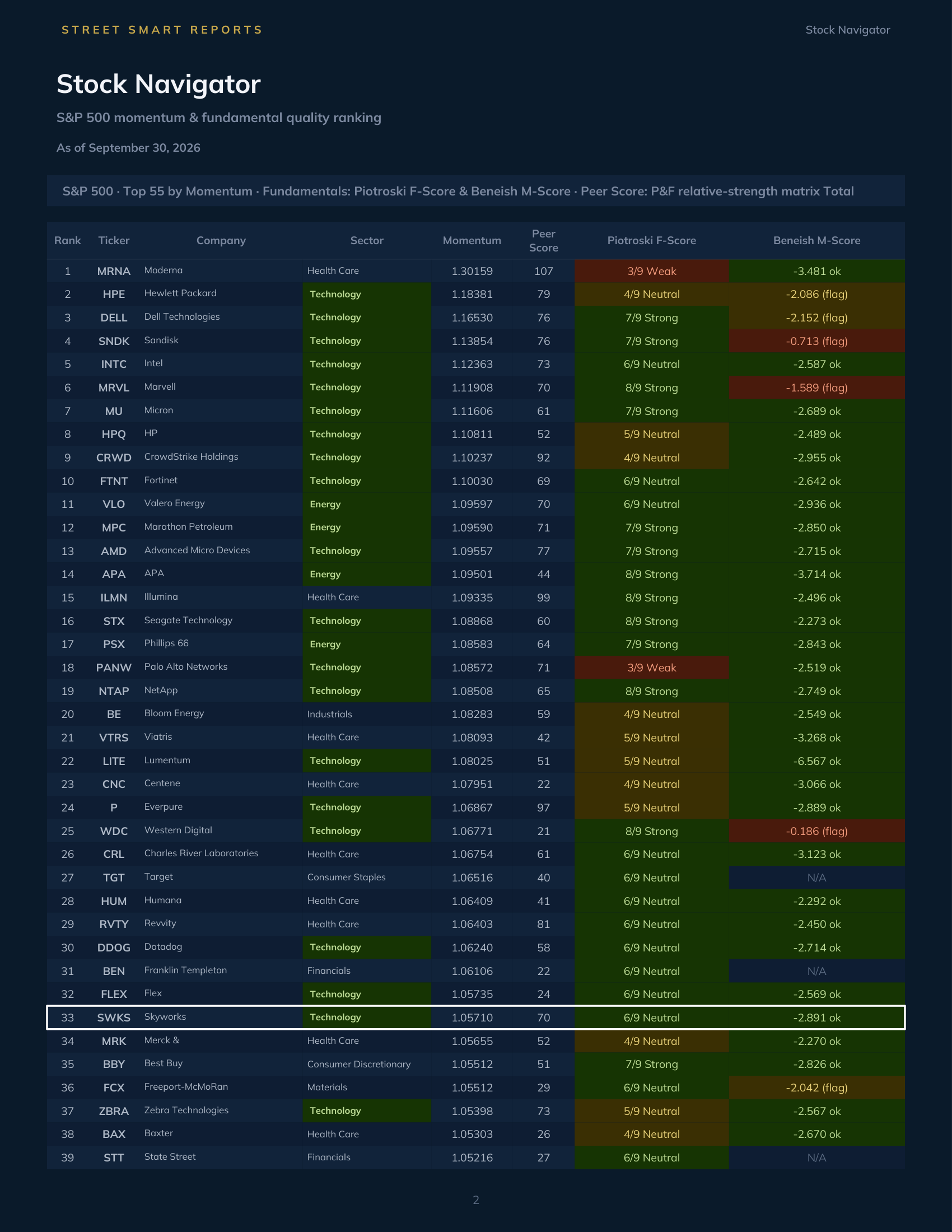 Stock Navigator — September 30, 2026