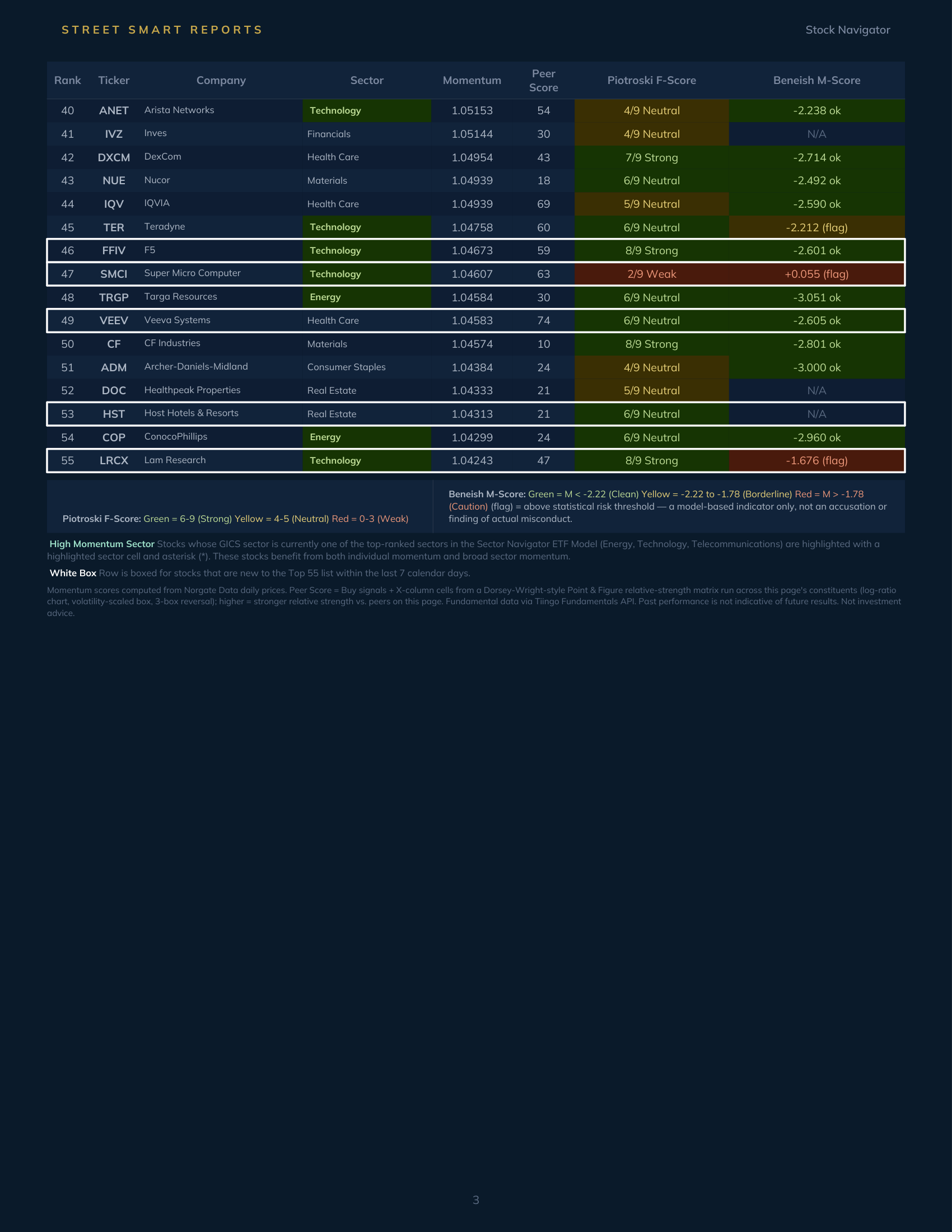 Stock Navigator — September 30, 2026