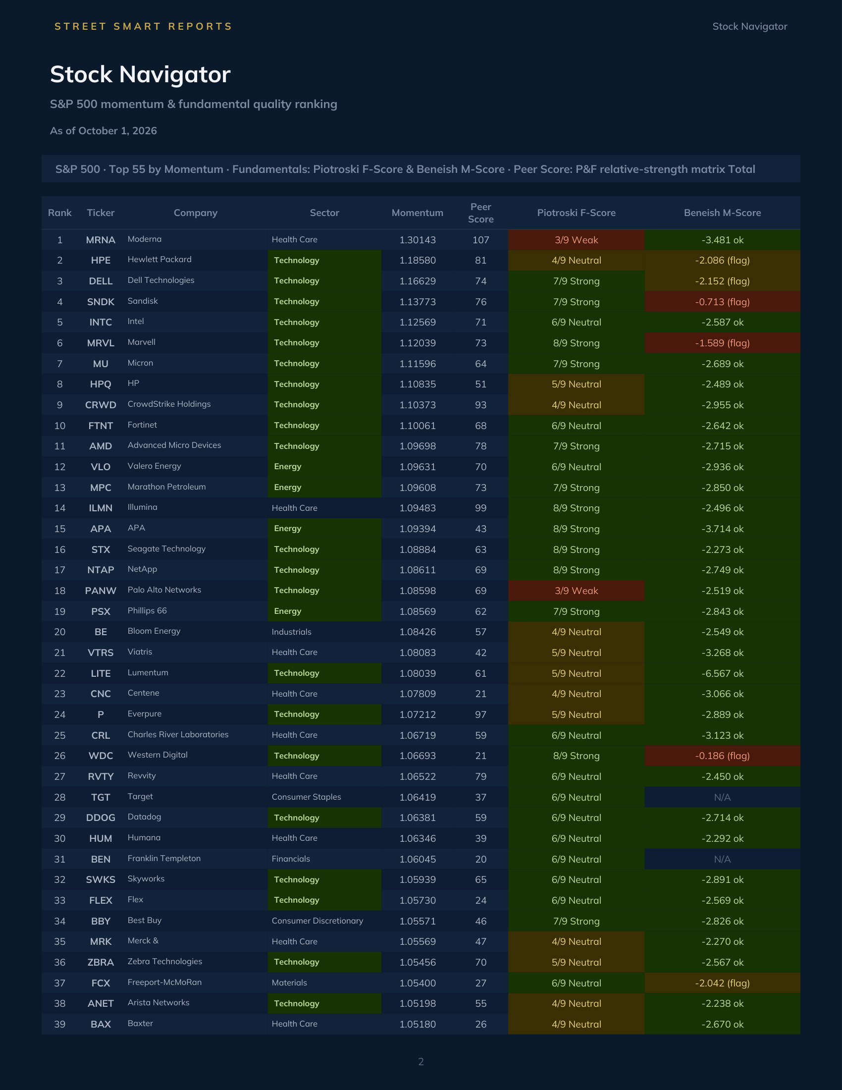 Stock Navigator — October 1, 2026