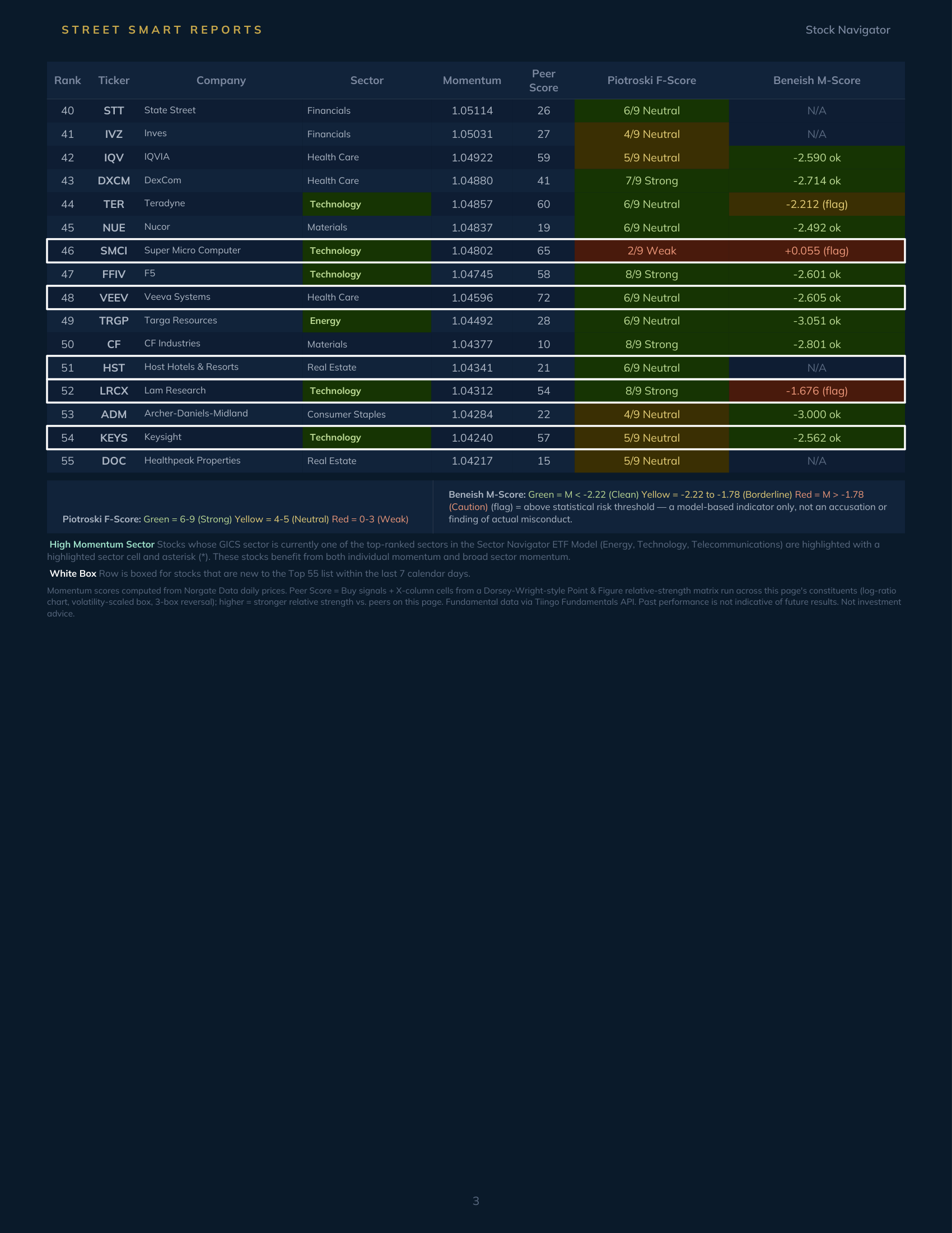 Stock Navigator — October 1, 2026