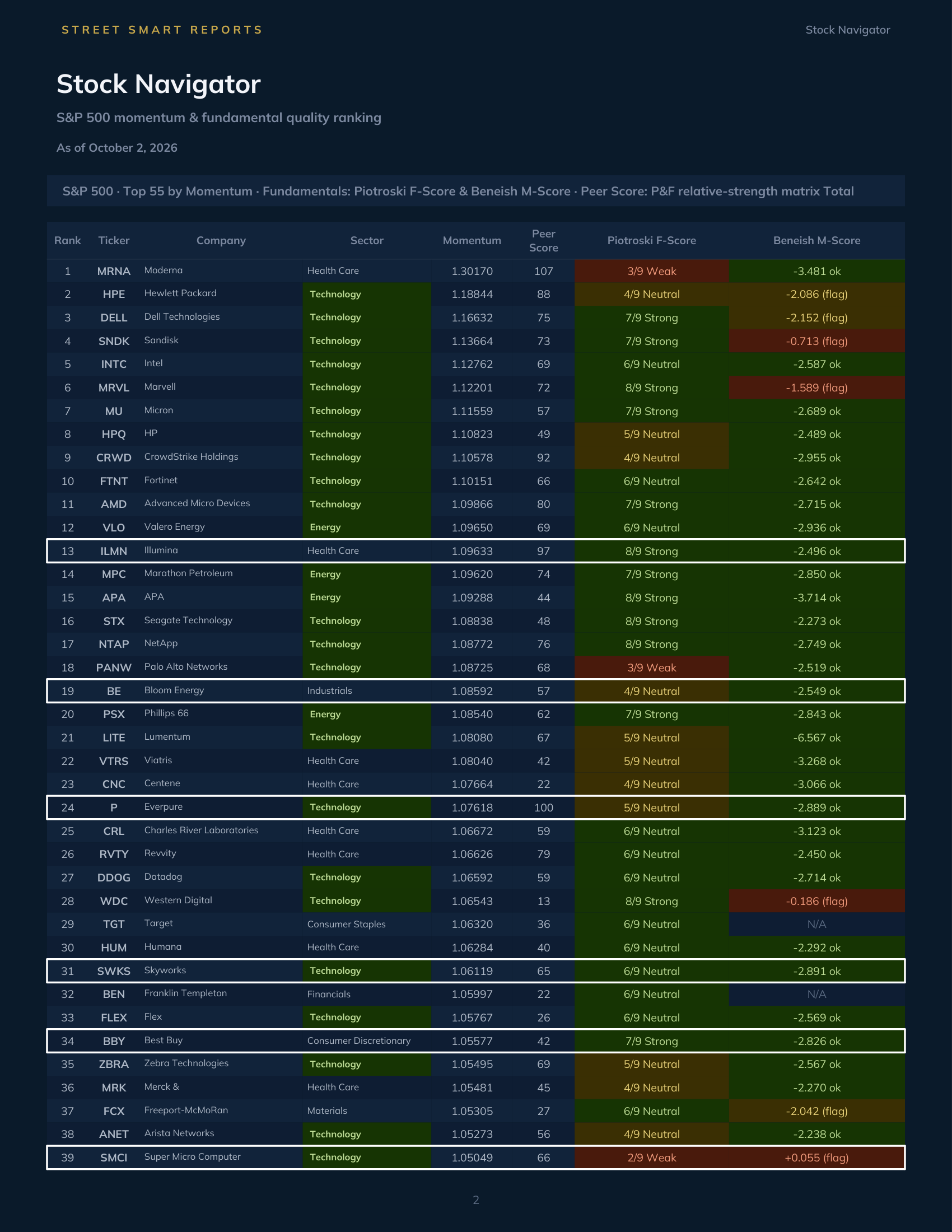 Stock Navigator — October 2, 2026