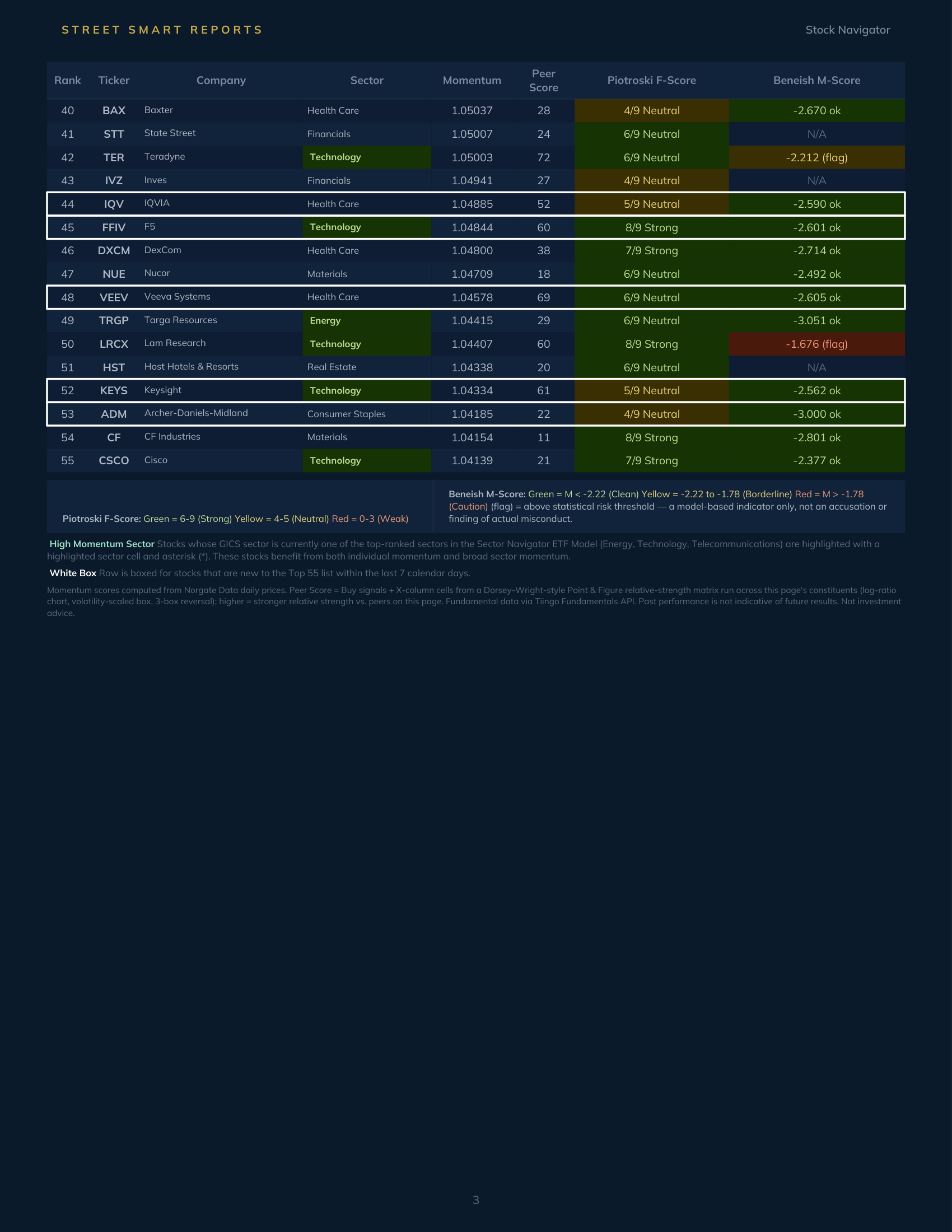 Stock Navigator — October 2, 2026