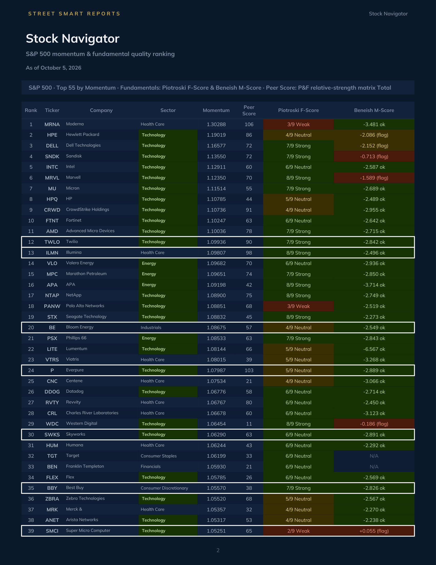 Stock Navigator — October 5, 2026