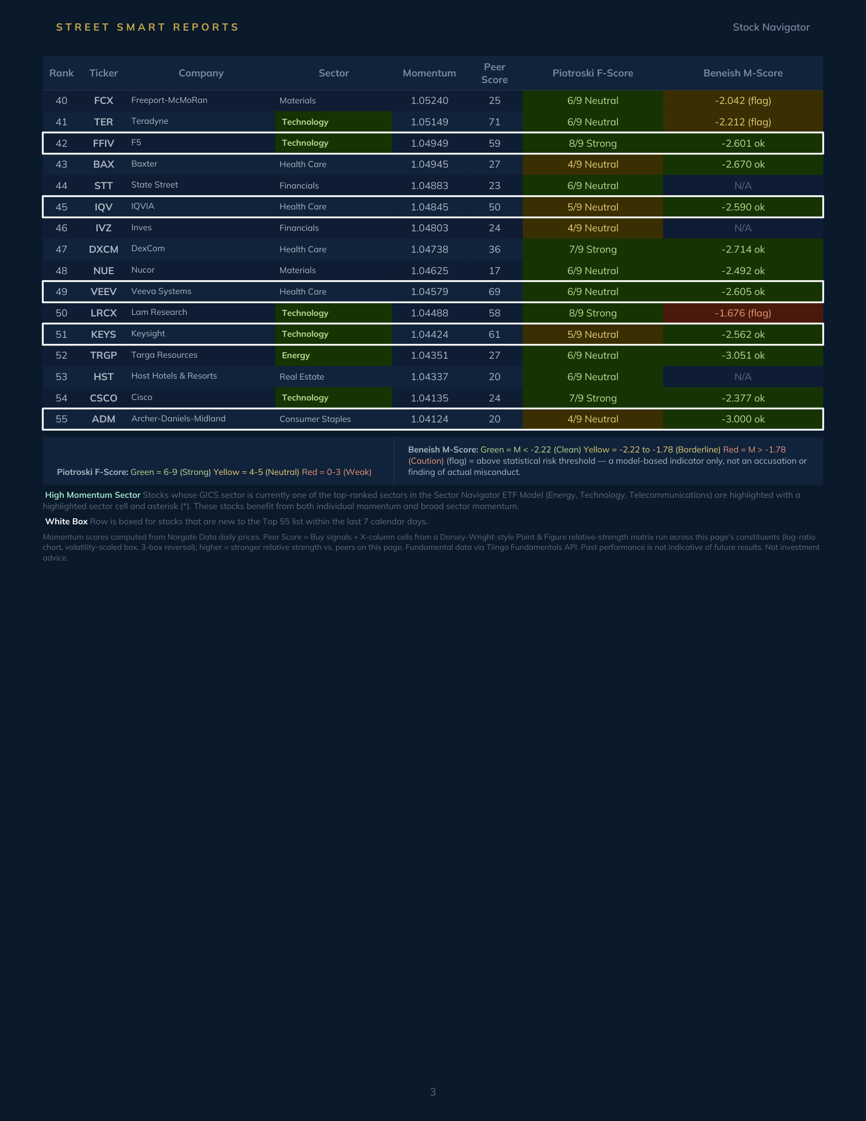 Stock Navigator — October 5, 2026