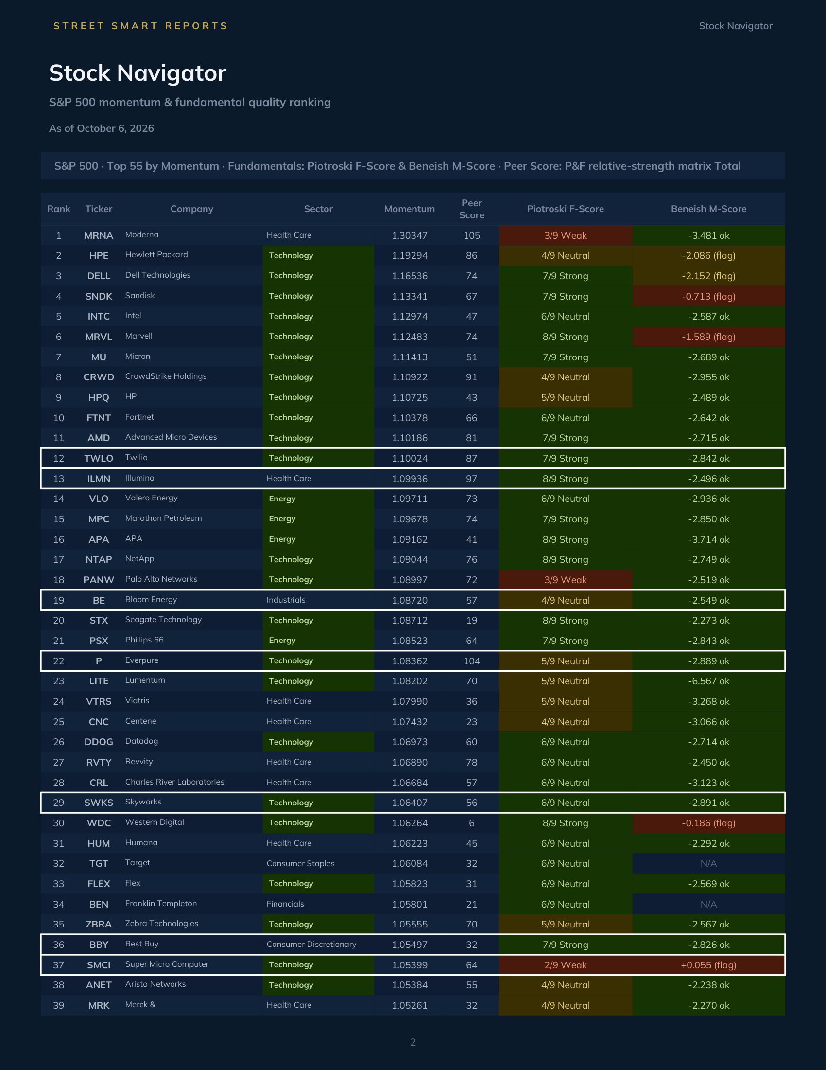 Stock Navigator — October 6, 2026