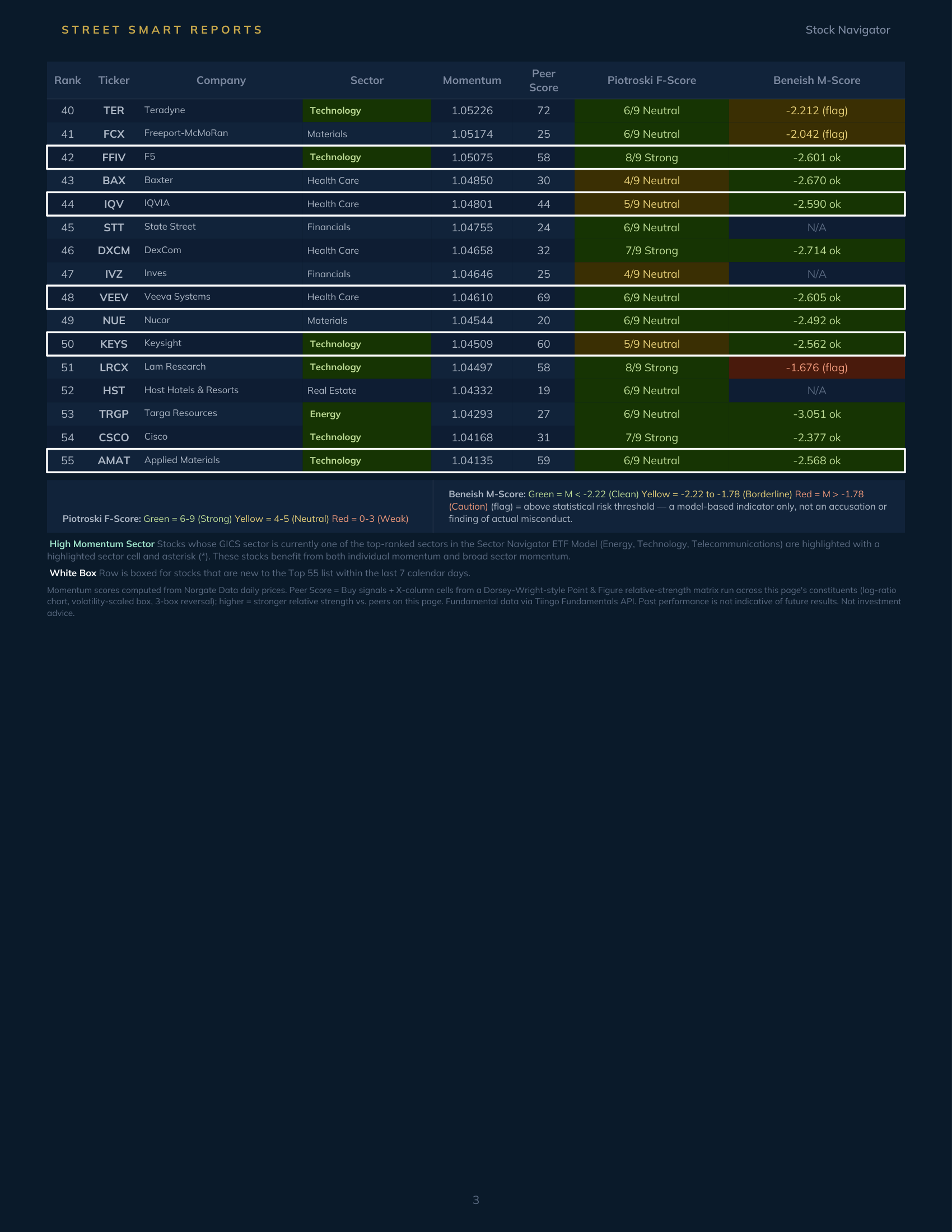 Stock Navigator — October 6, 2026