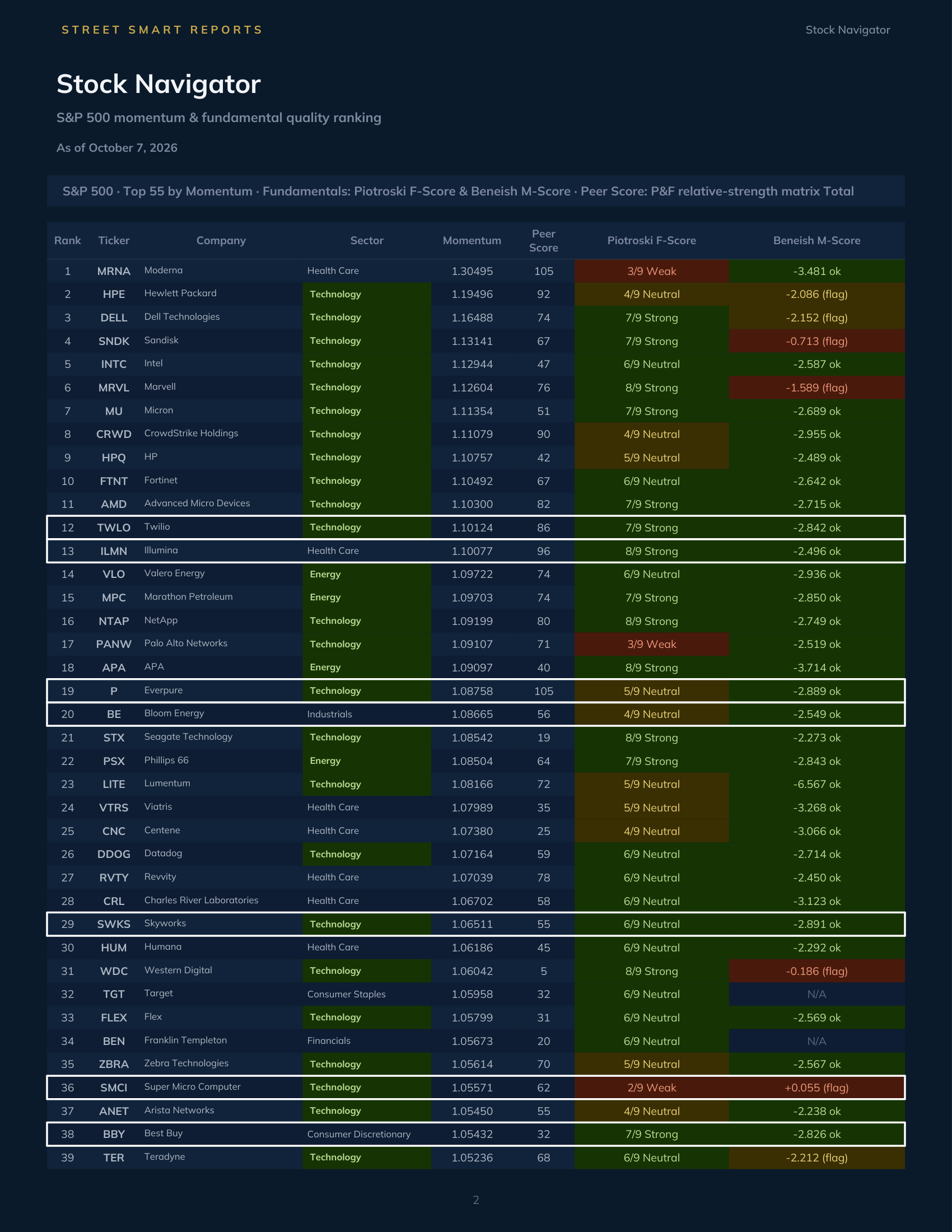 Stock Navigator — October 7, 2026