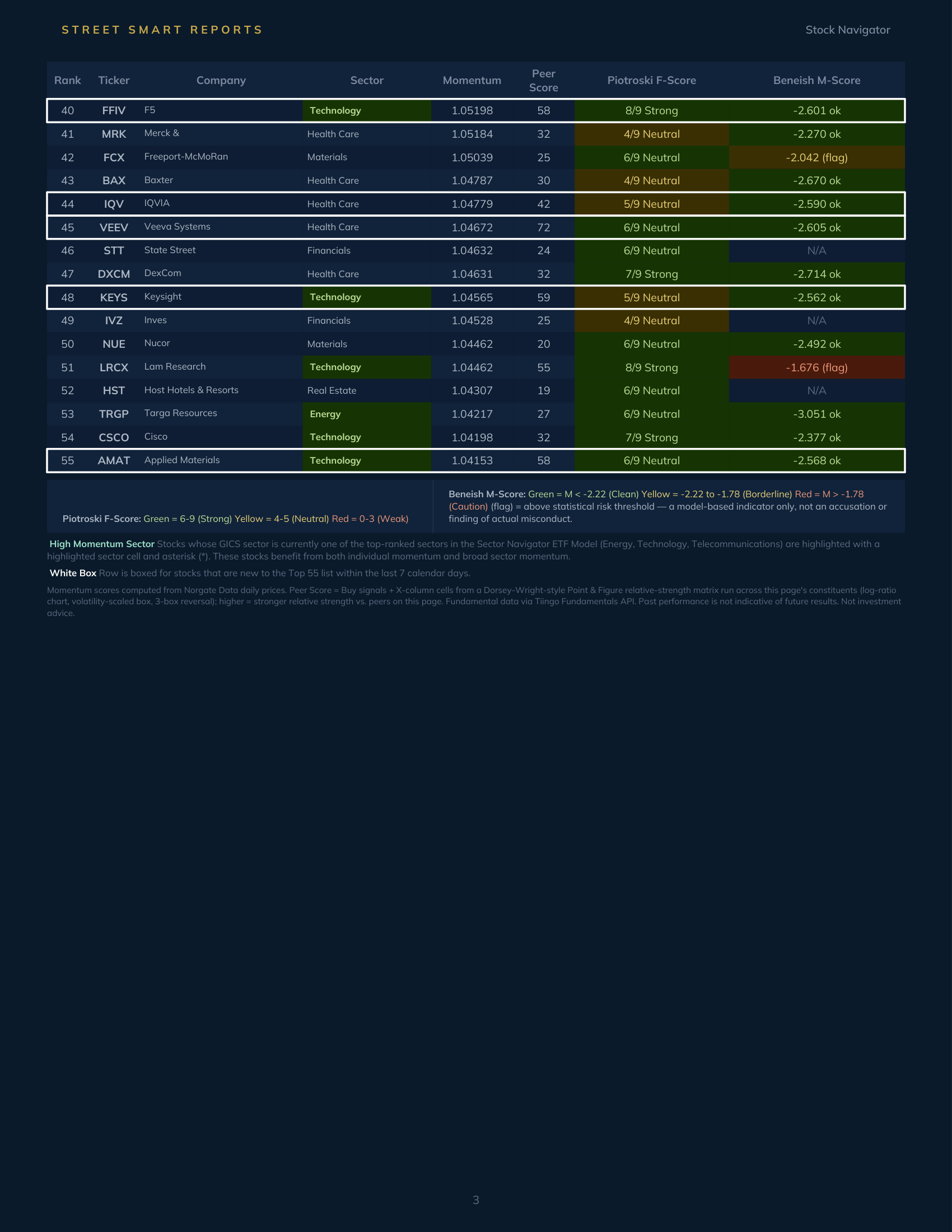 Stock Navigator — October 7, 2026
