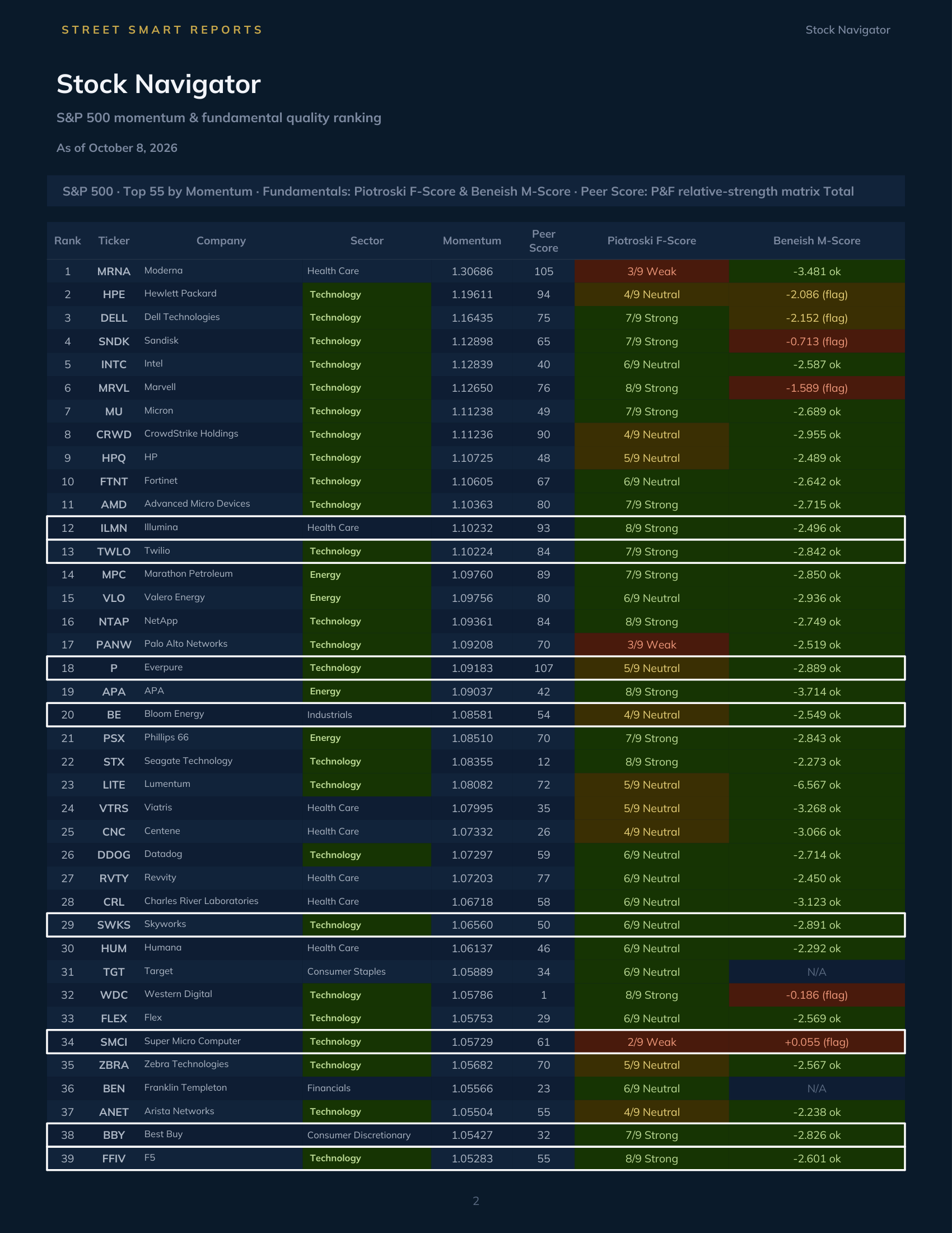 Stock Navigator — October 8, 2026