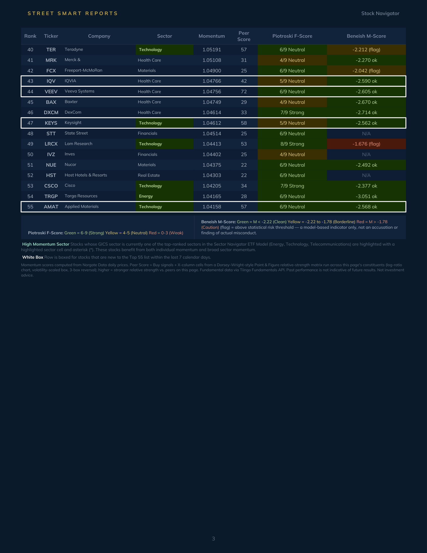 Stock Navigator — October 8, 2026
