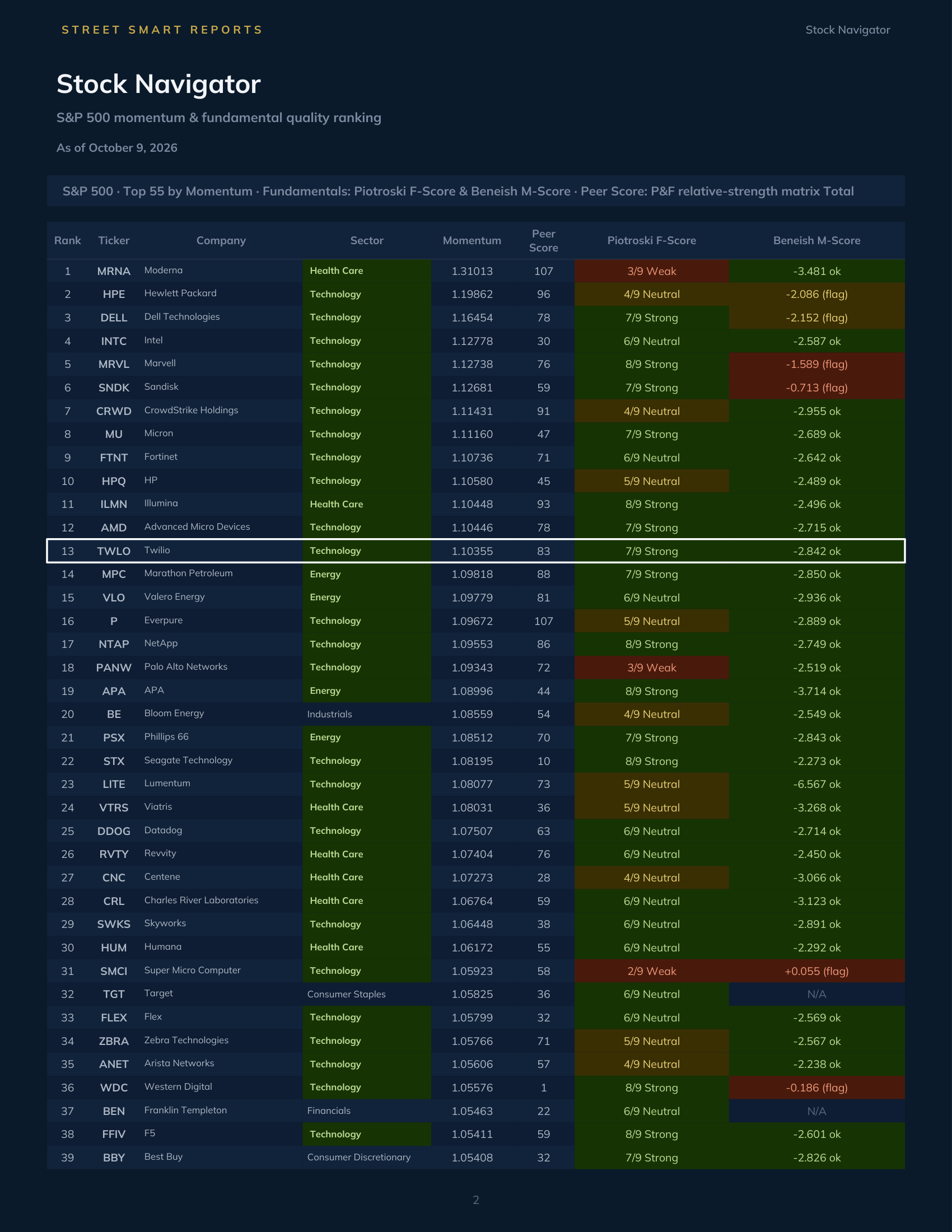 Stock Navigator — October 9, 2026