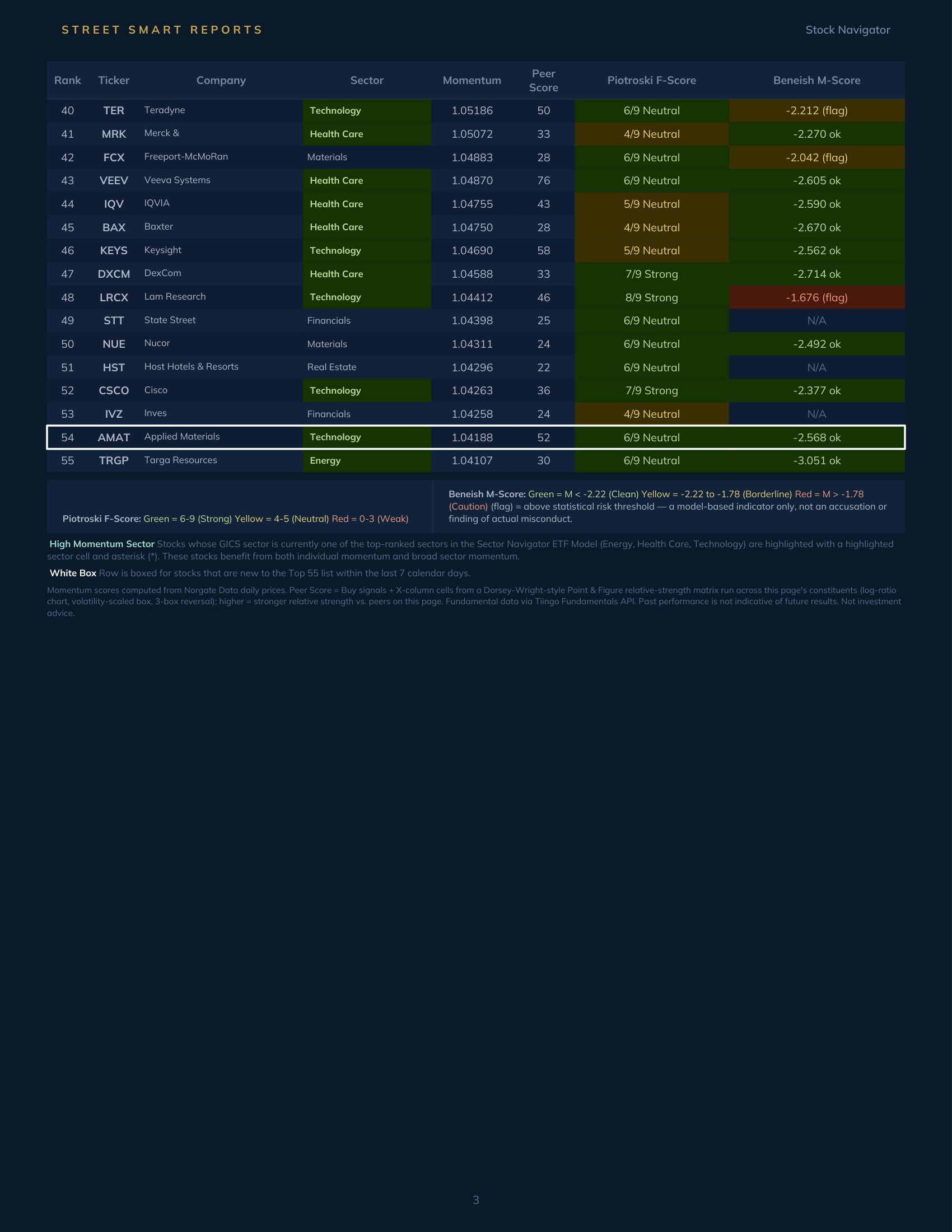 Stock Navigator — October 9, 2026
