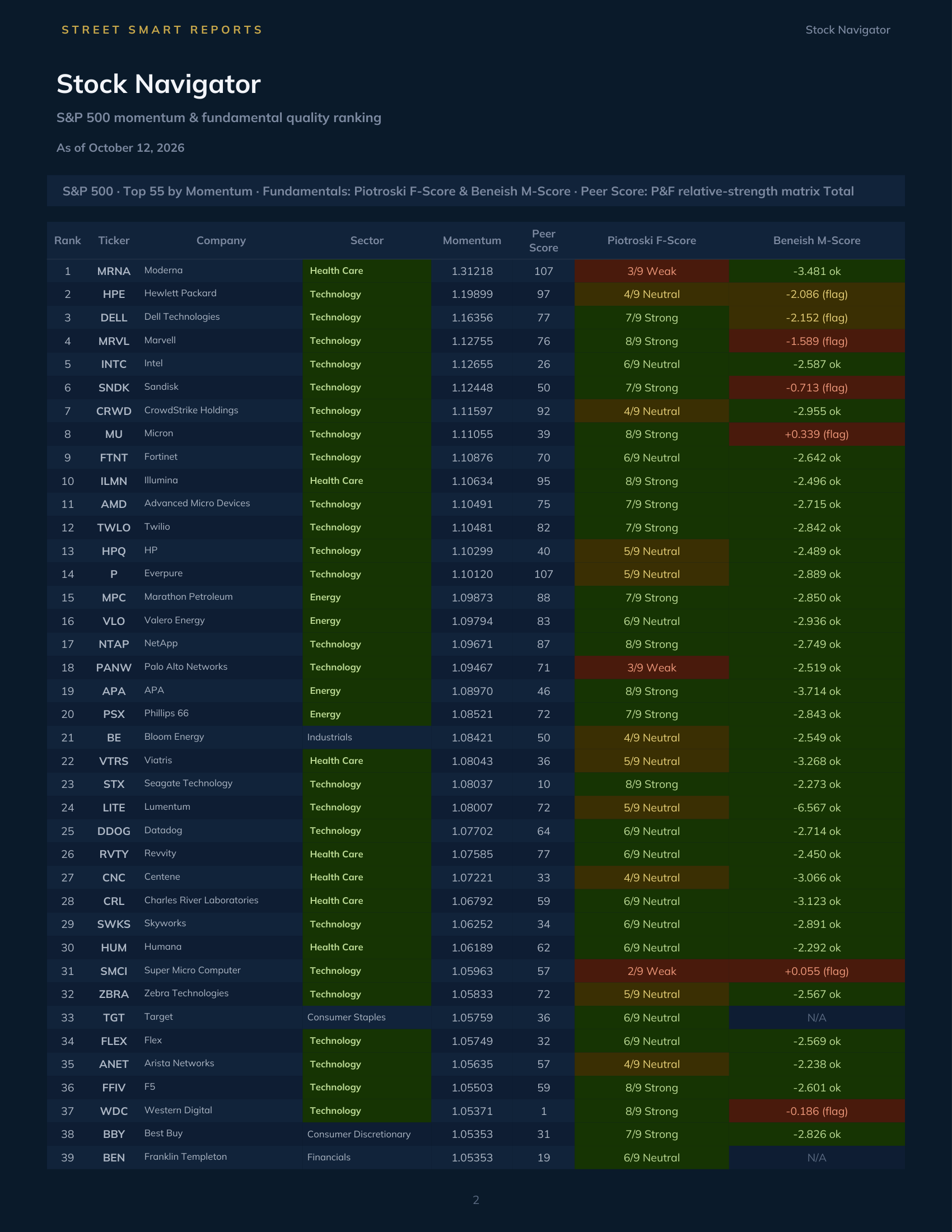 Stock Navigator — October 12, 2026