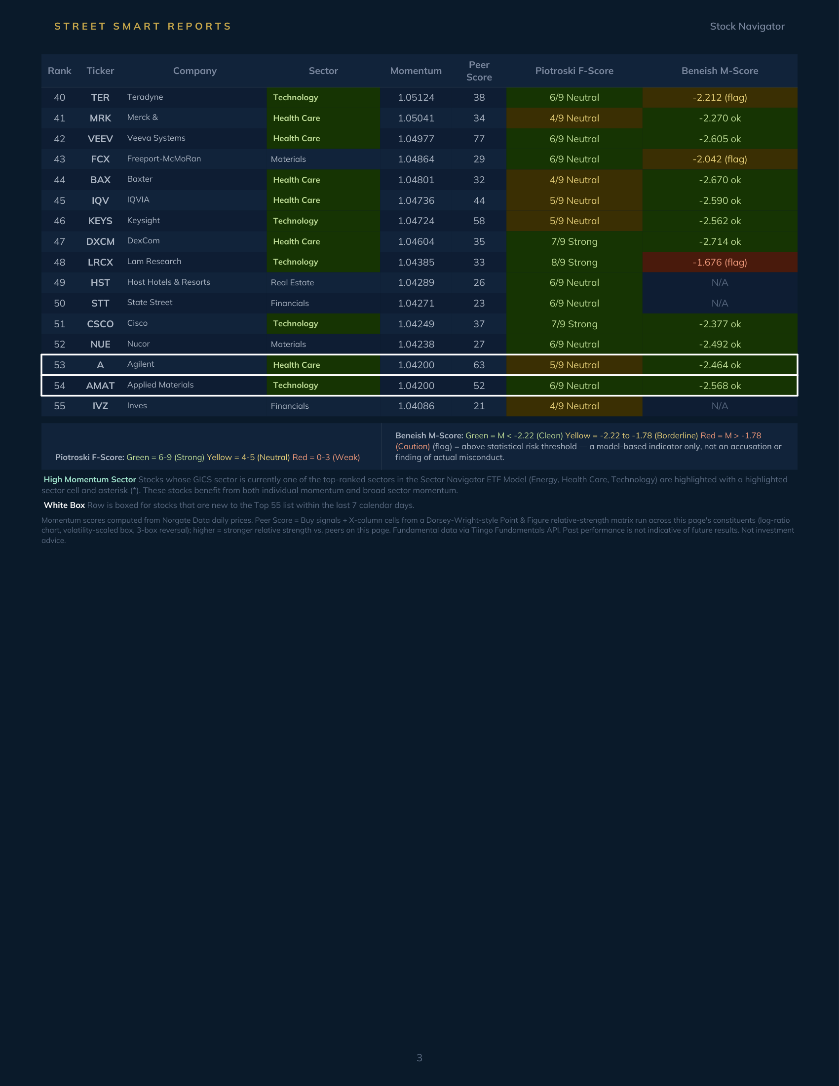 Stock Navigator — October 12, 2026