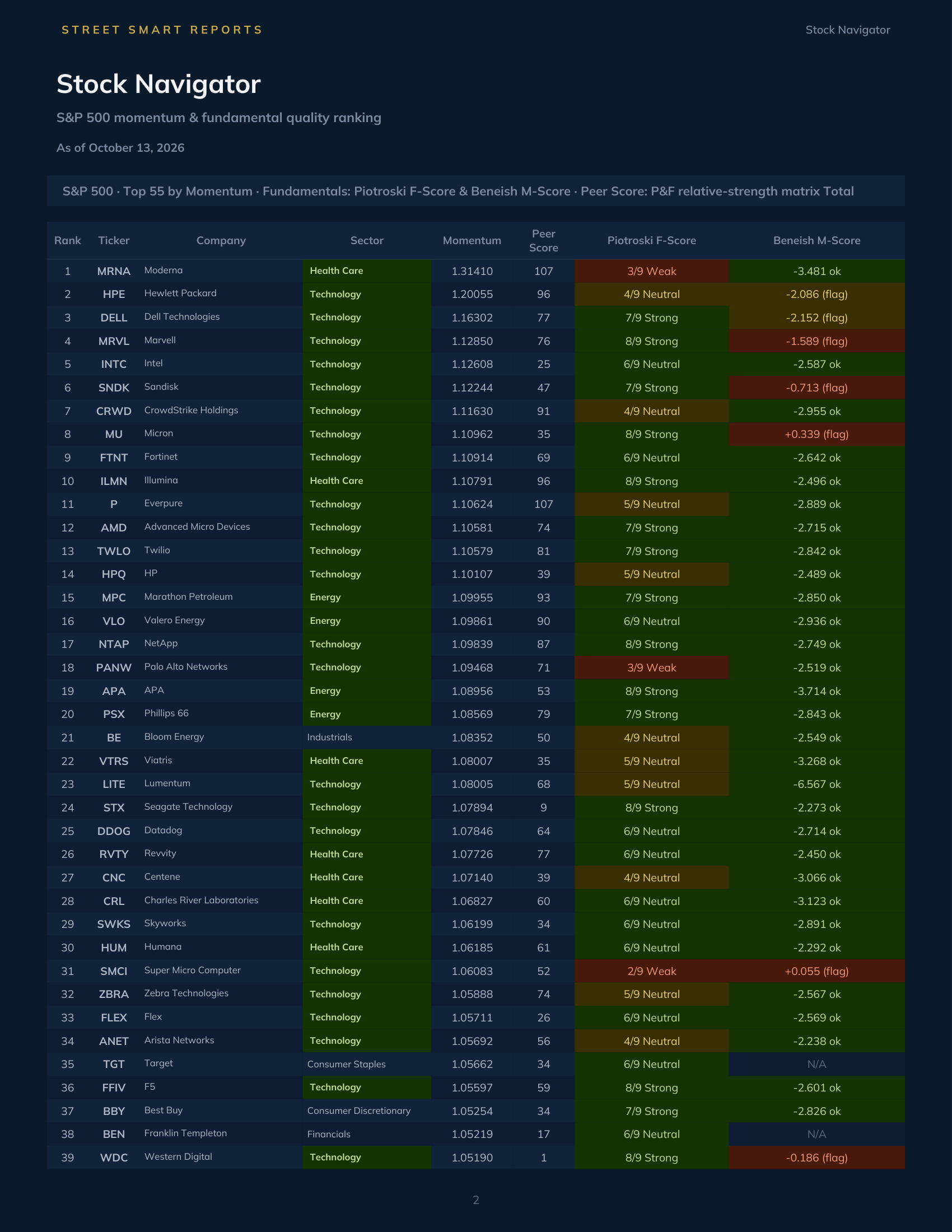 Stock Navigator — October 13, 2026