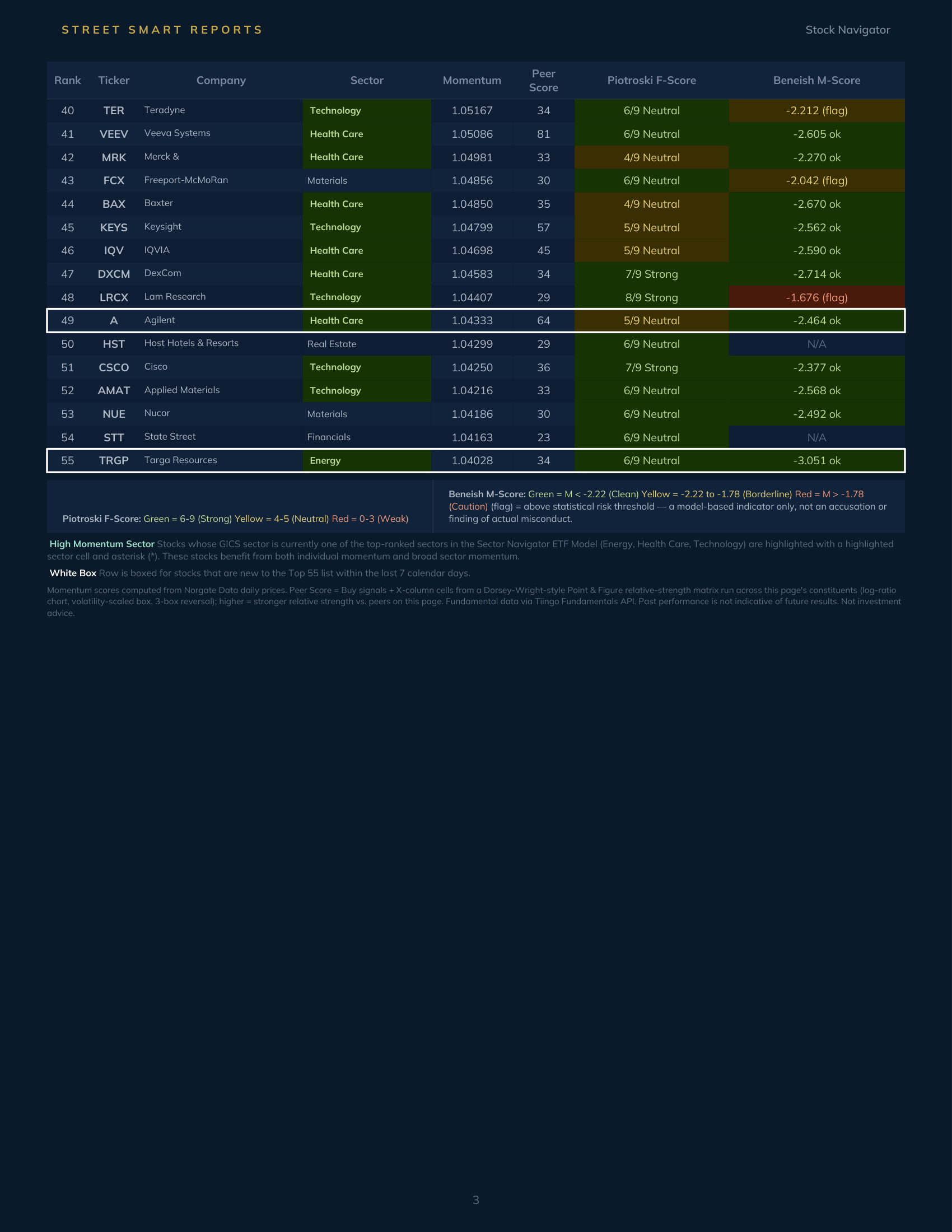 Stock Navigator — October 13, 2026