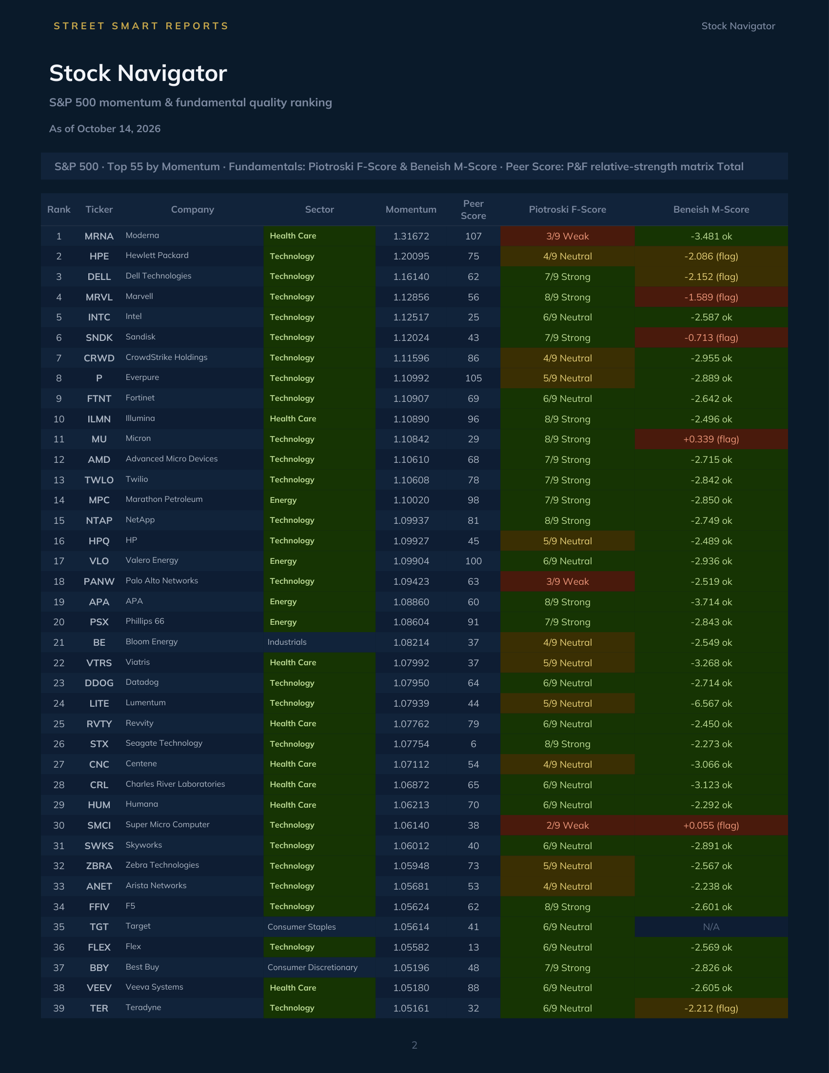 Stock Navigator — October 14, 2026