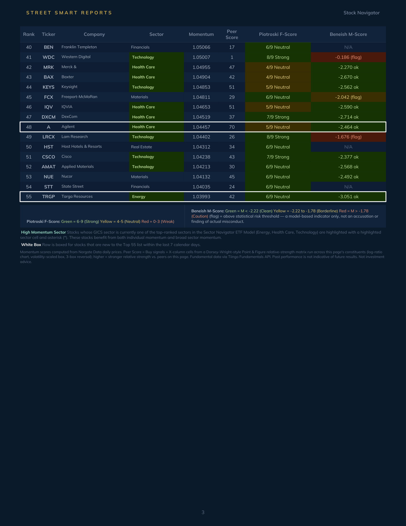 Stock Navigator — October 14, 2026