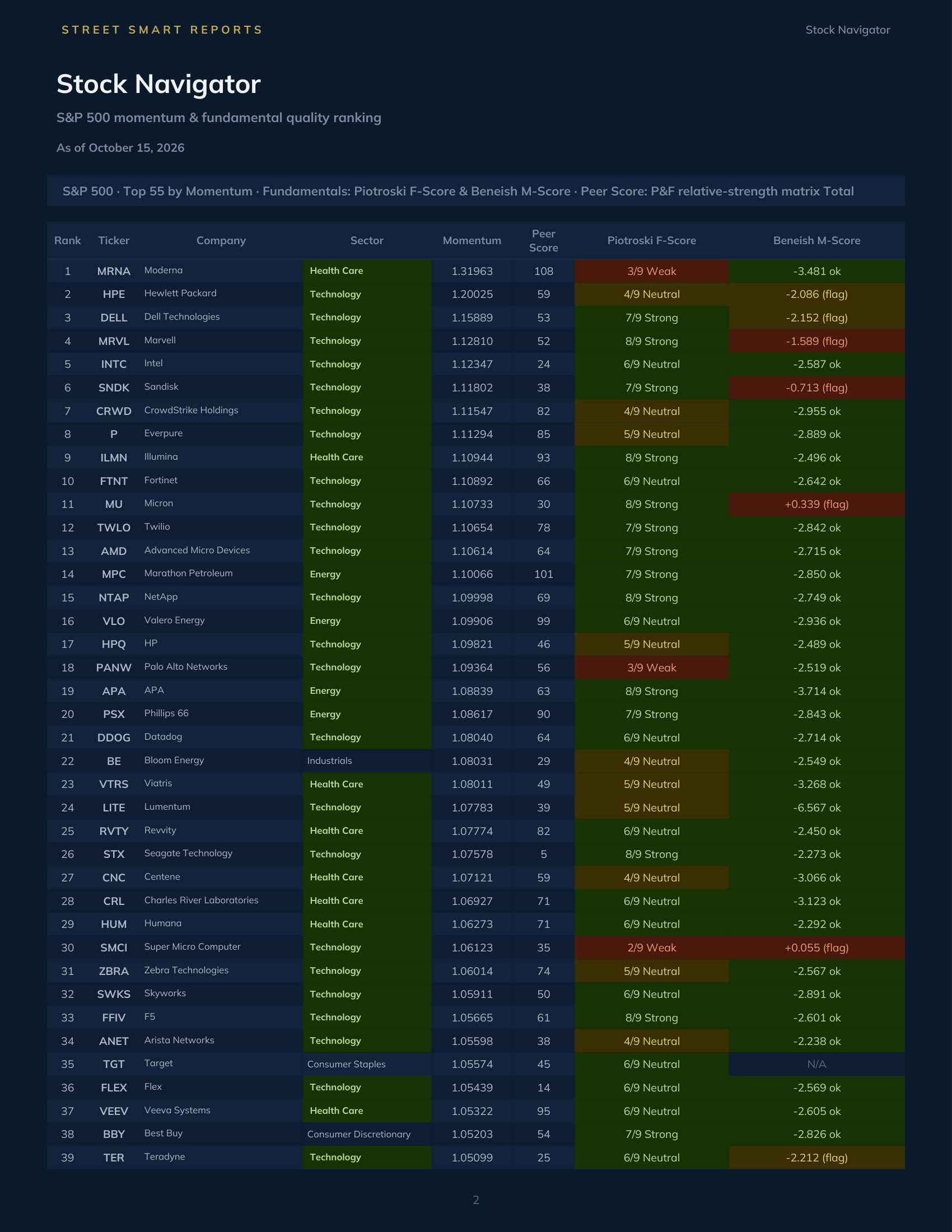 Stock Navigator — October 15, 2026