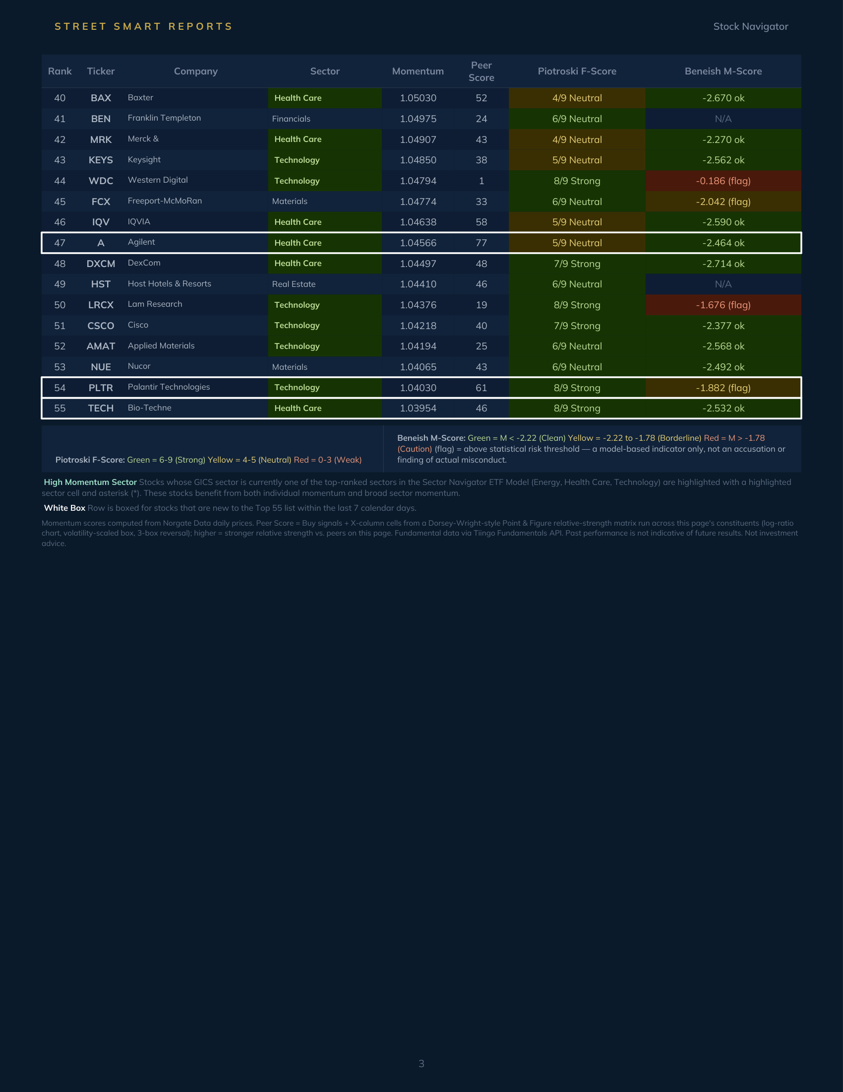 Stock Navigator — October 15, 2026