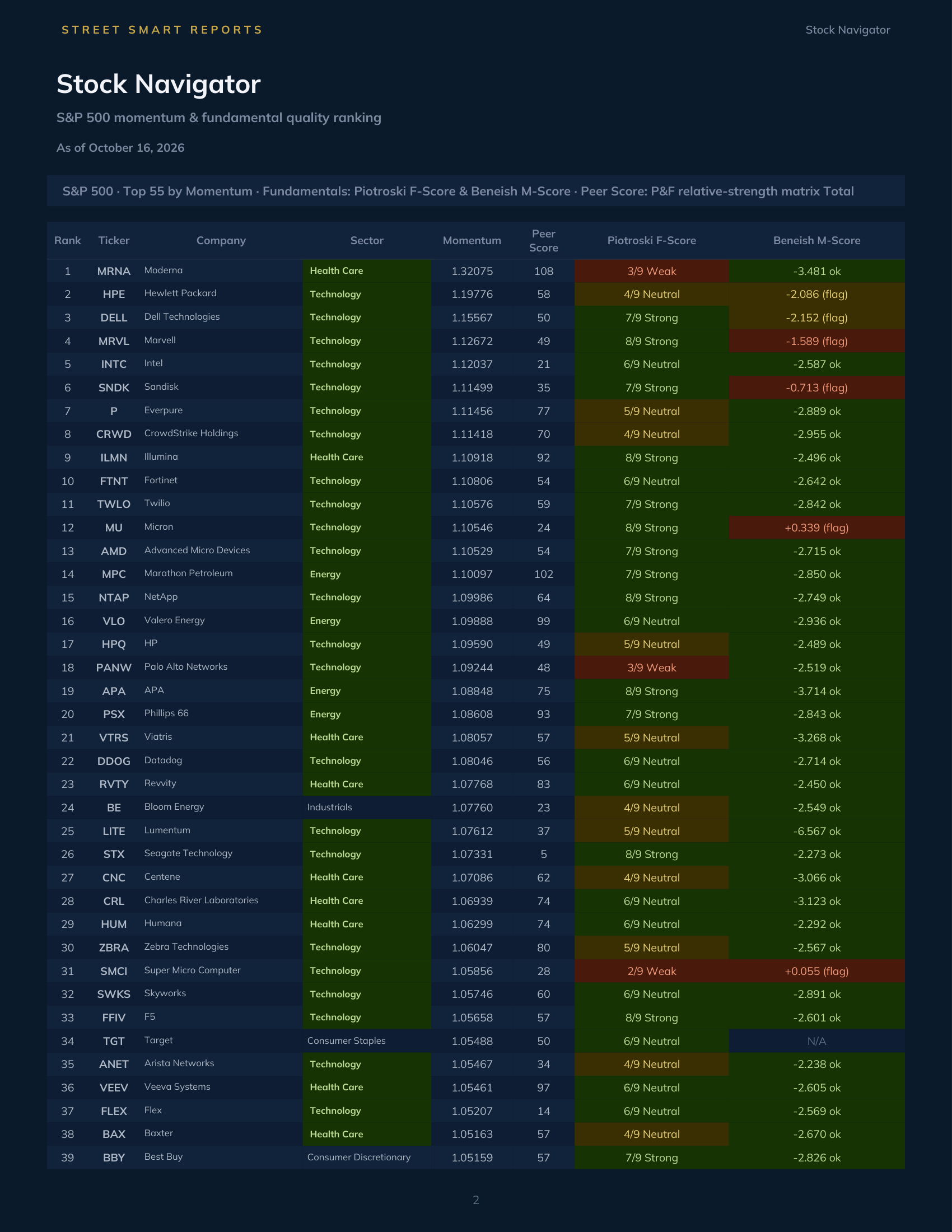 Stock Navigator — October 16, 2026