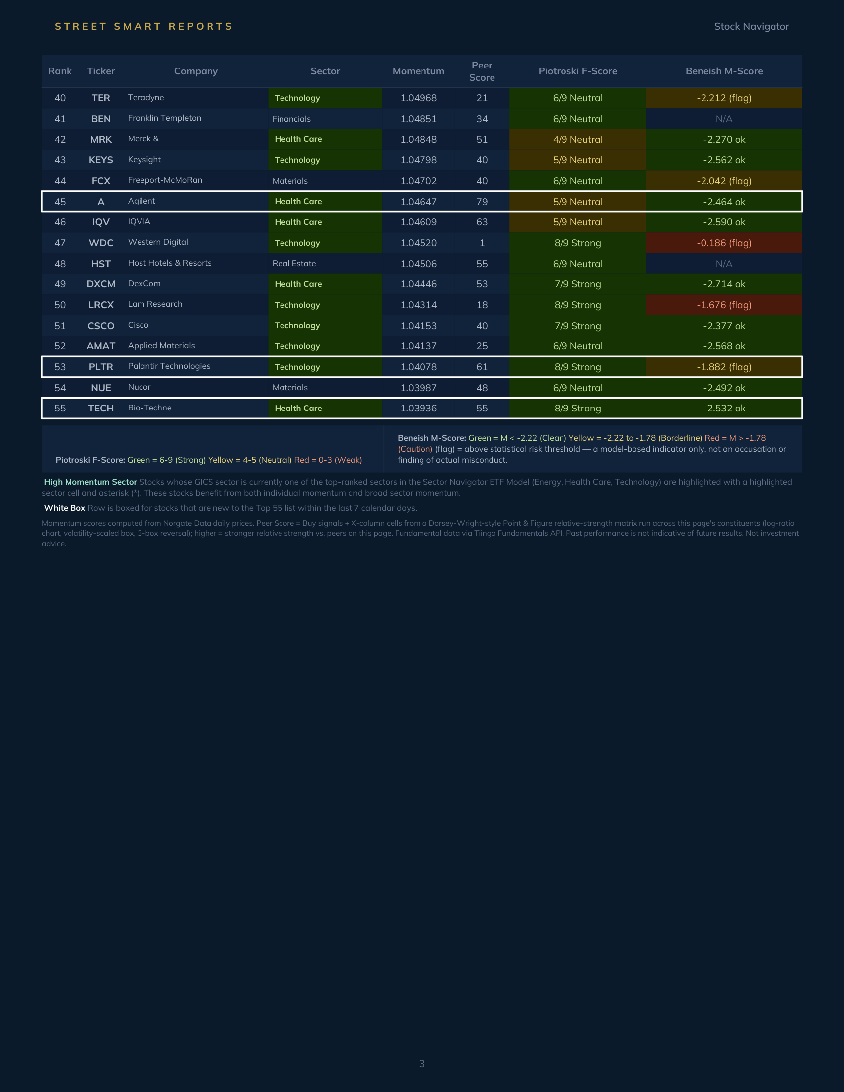 Stock Navigator — October 16, 2026