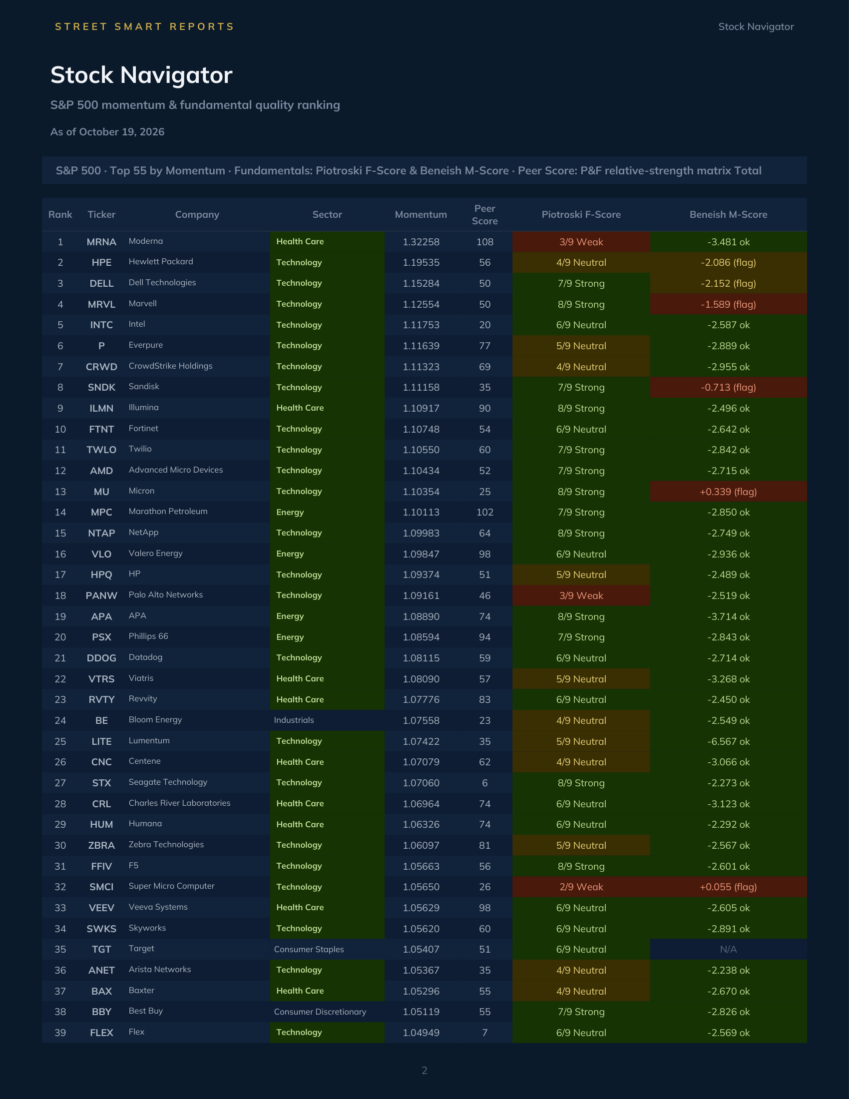 Stock Navigator — October 19, 2026