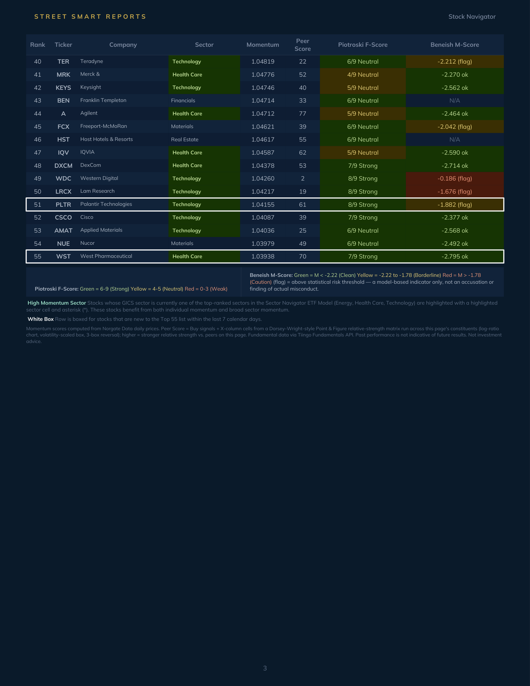 Stock Navigator — October 19, 2026