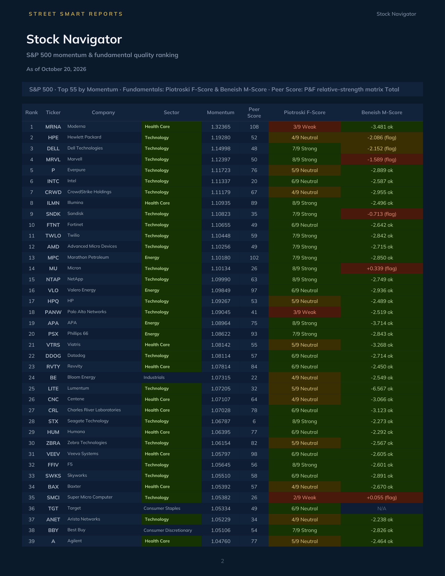 Stock Navigator — October 20, 2026