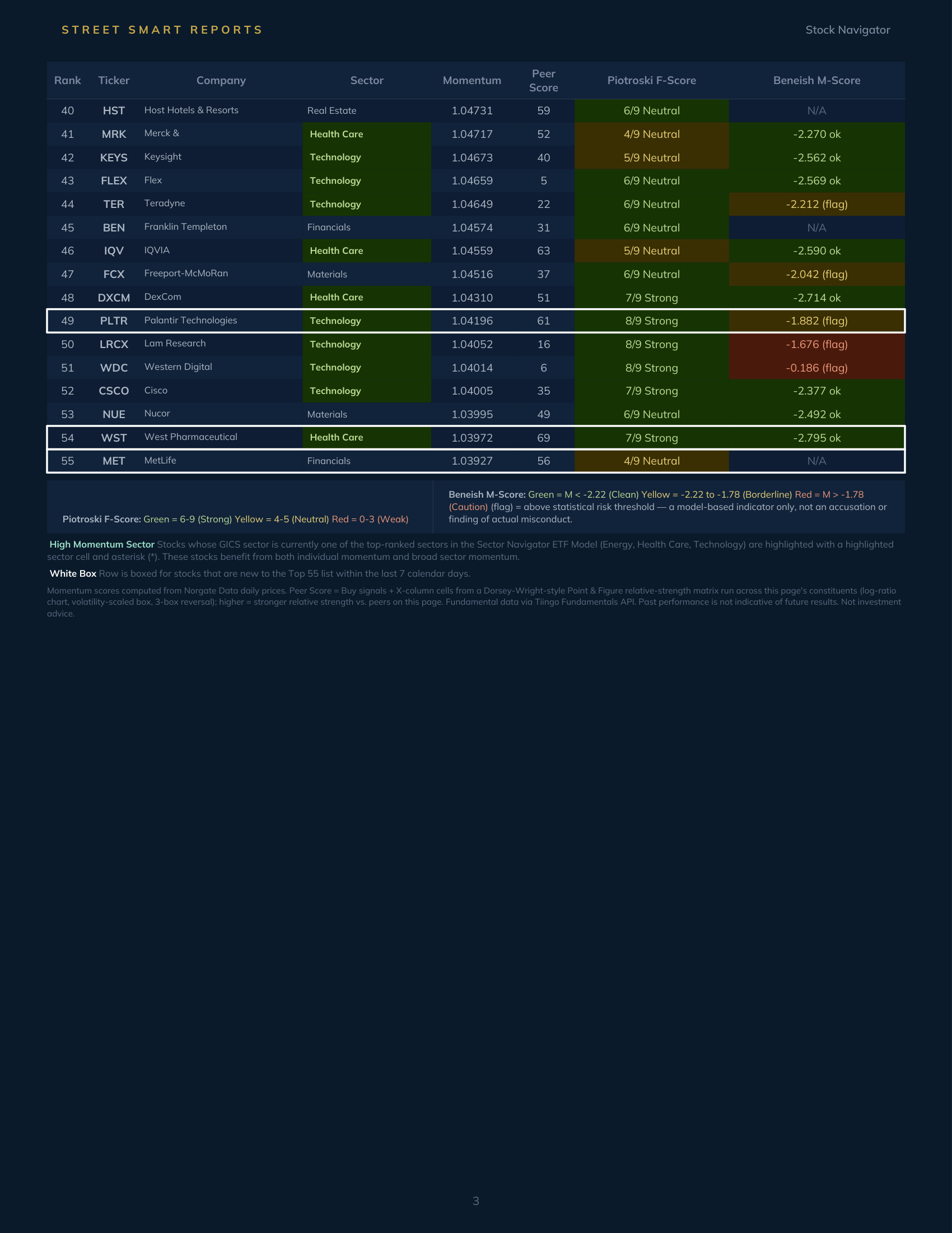 Stock Navigator — October 20, 2026