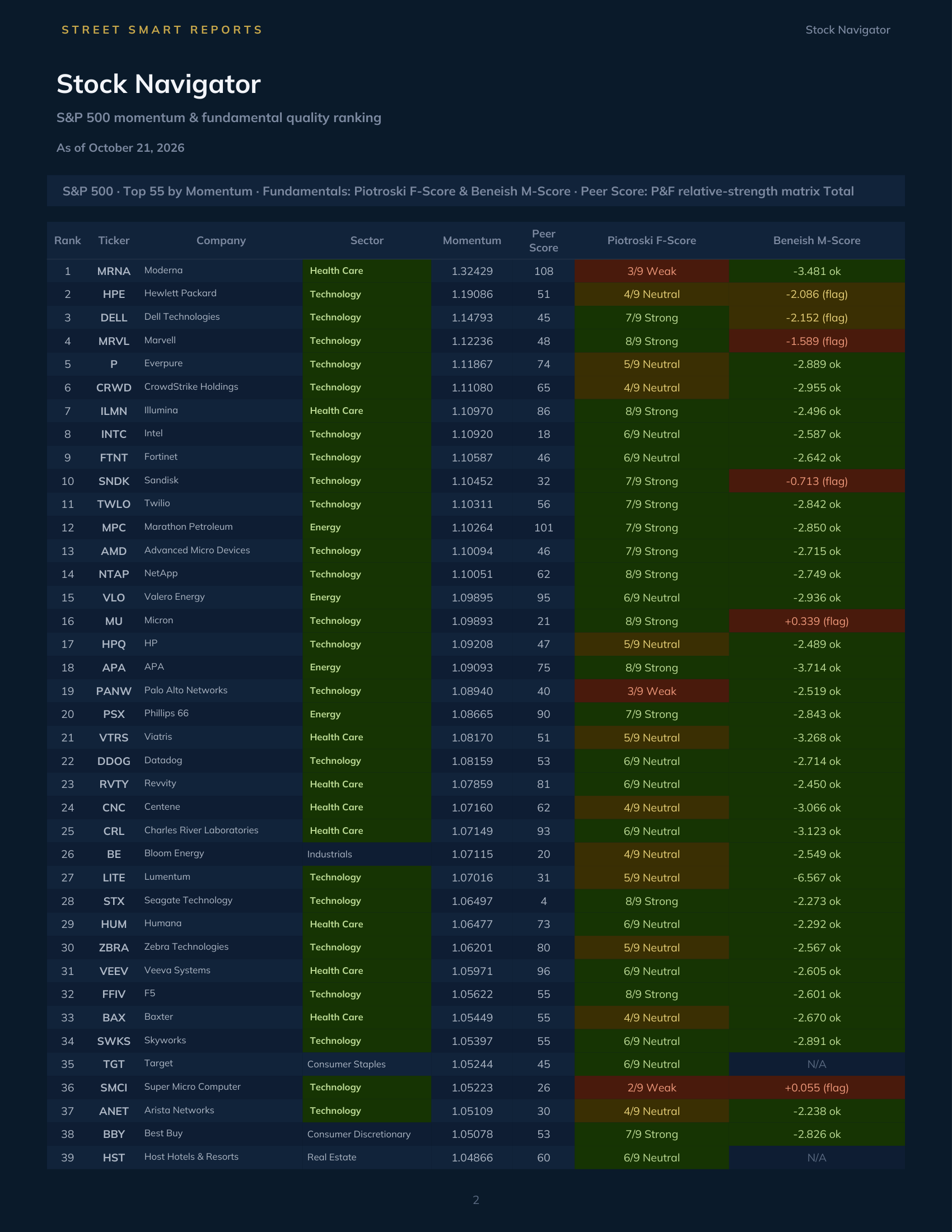 Stock Navigator — October 21, 2026