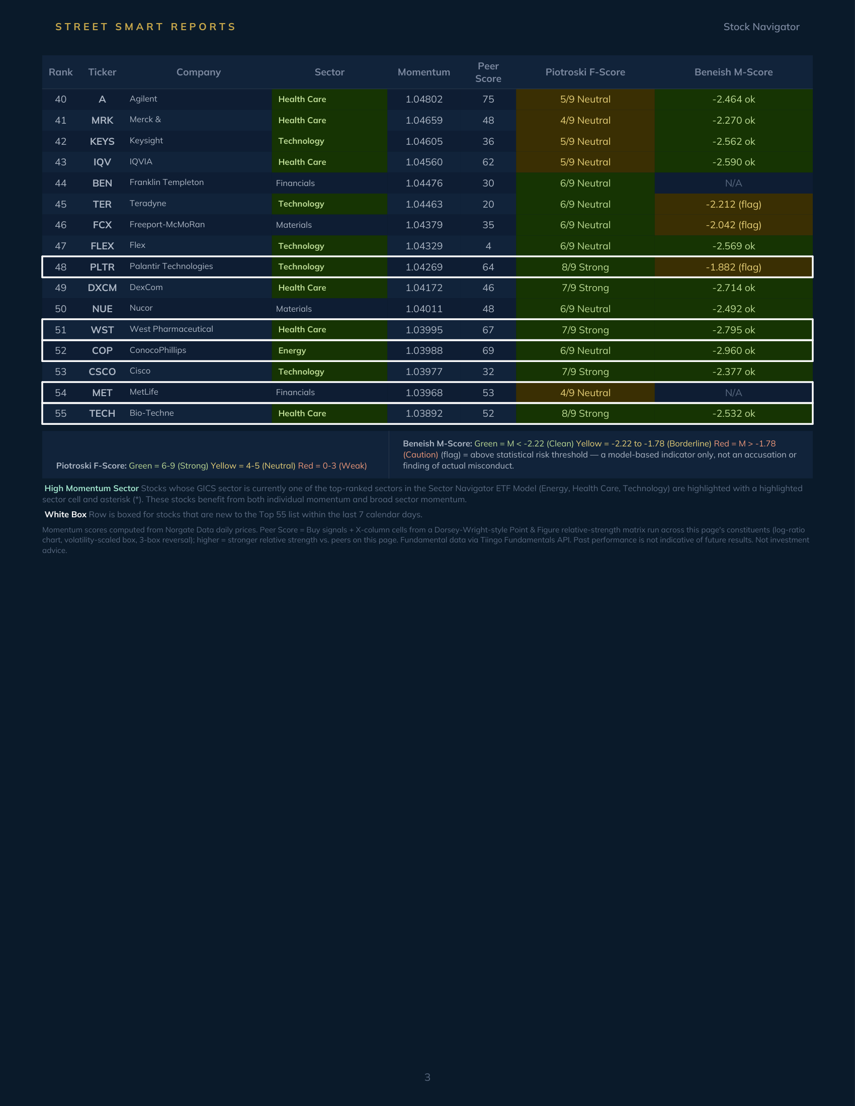 Stock Navigator — October 21, 2026
