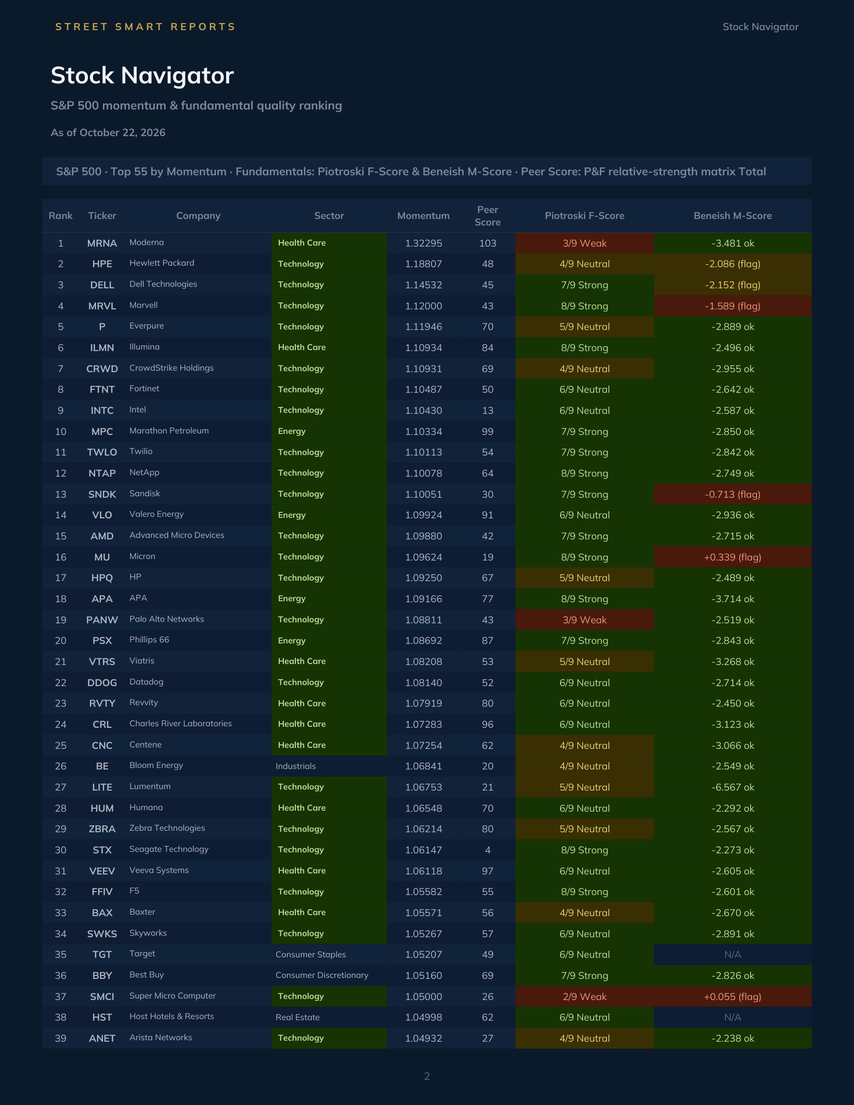 Stock Navigator — October 22, 2026