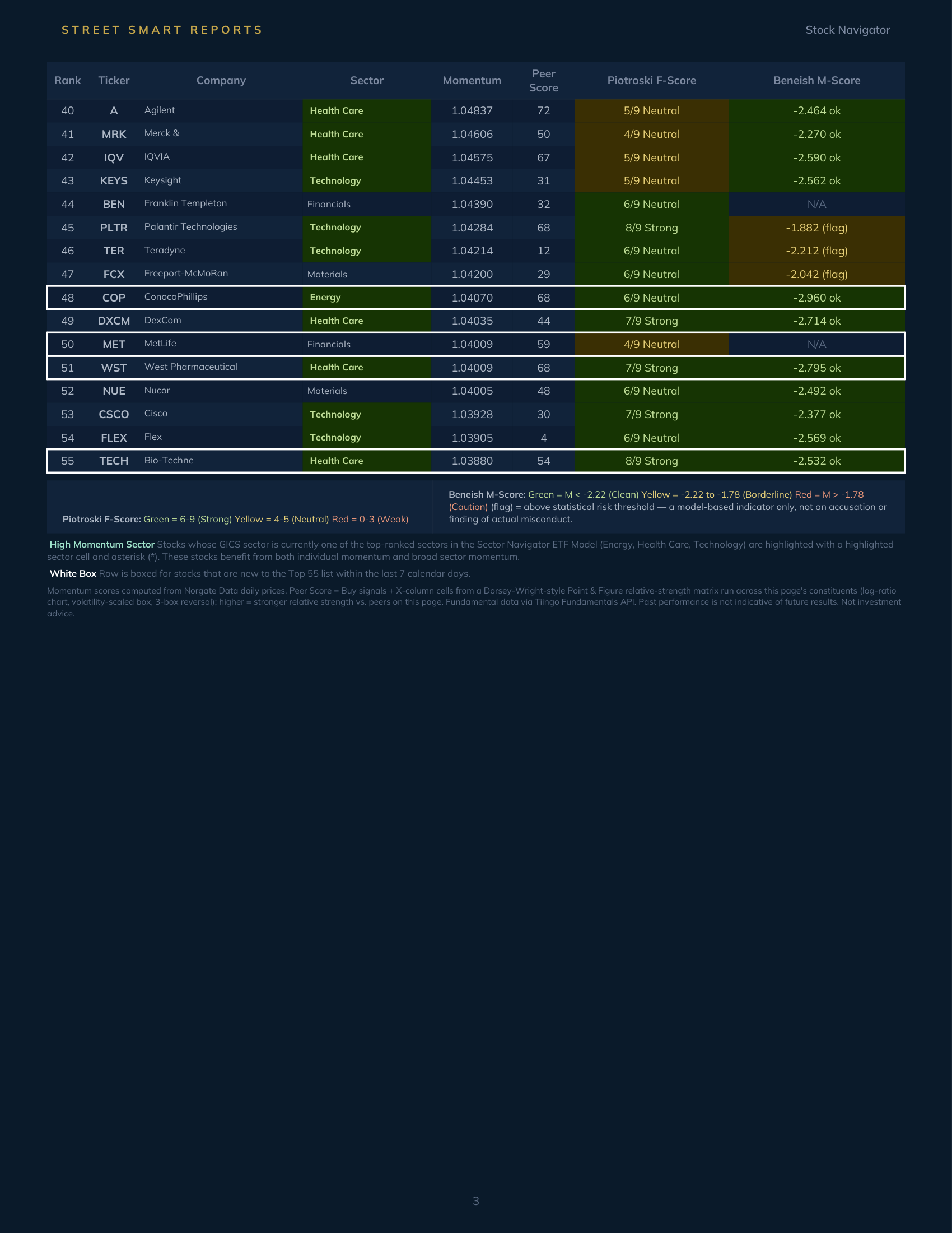 Stock Navigator — October 22, 2026