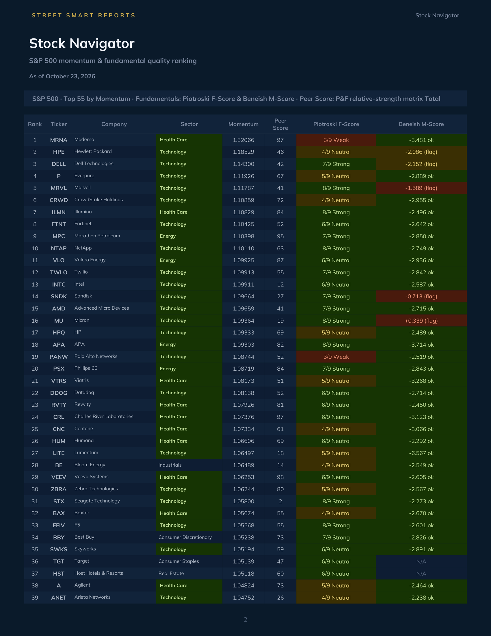 Stock Navigator — October 23, 2026
