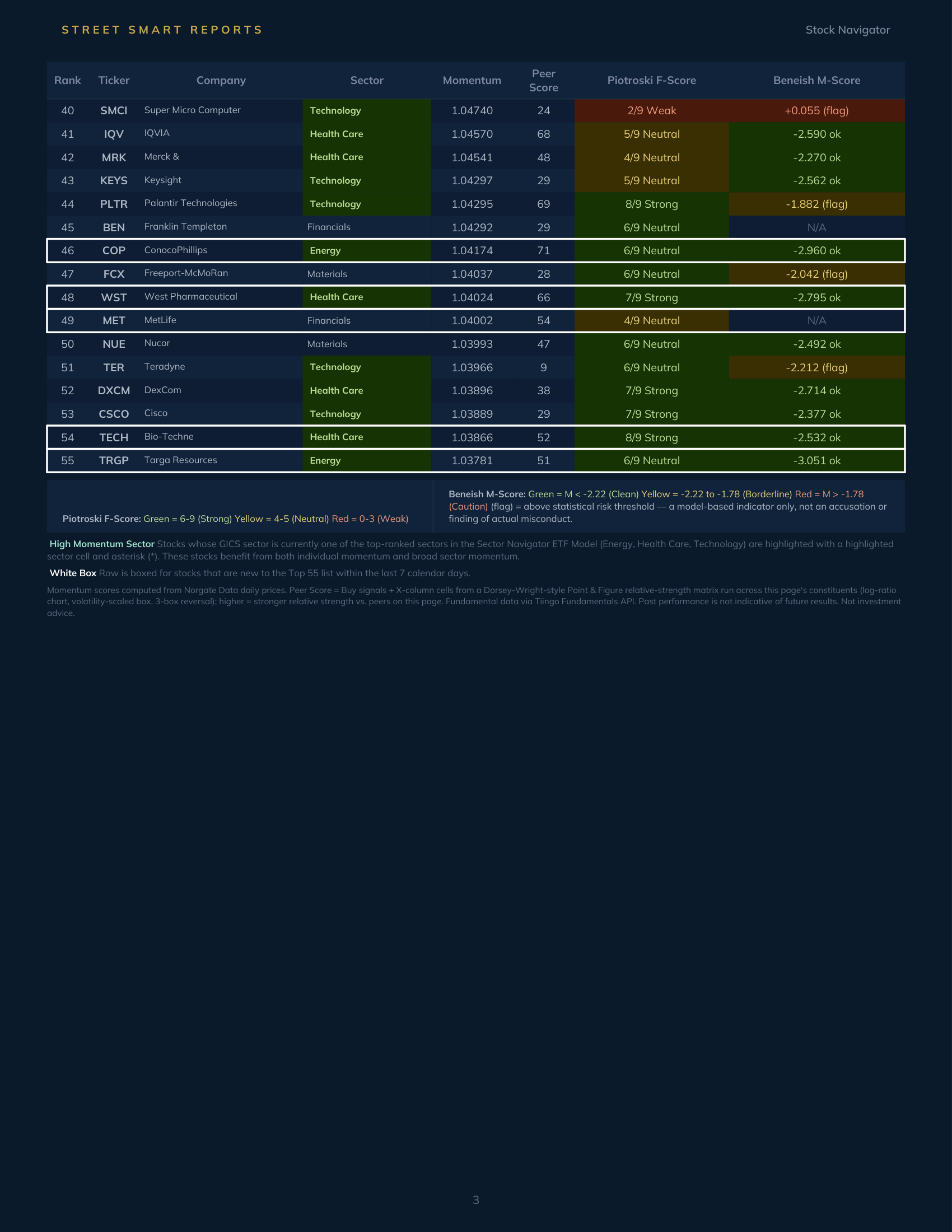 Stock Navigator — October 23, 2026
