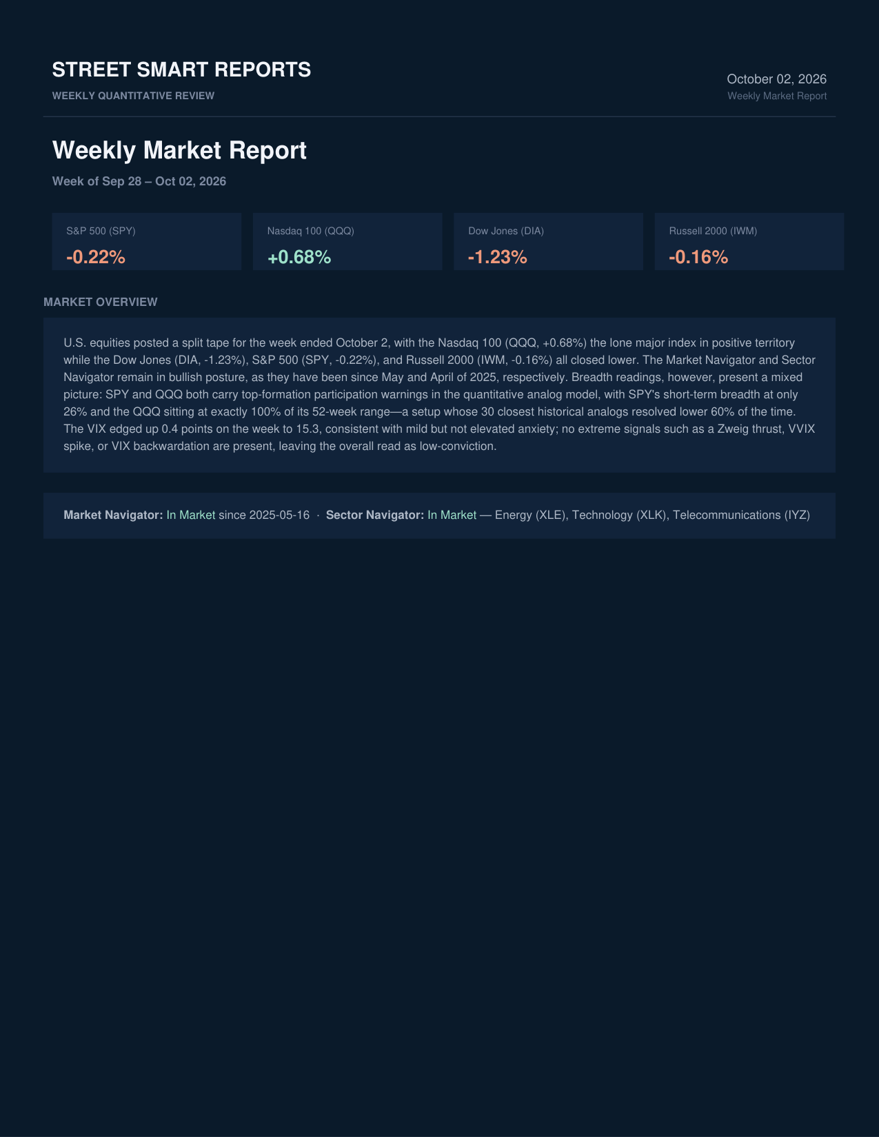 Weekly Market Report — October 2, 2026