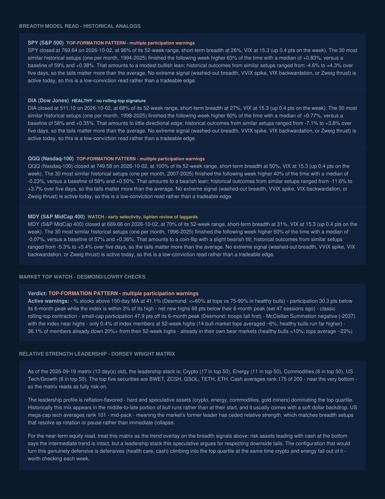 Weekly Market Report — October 2, 2026